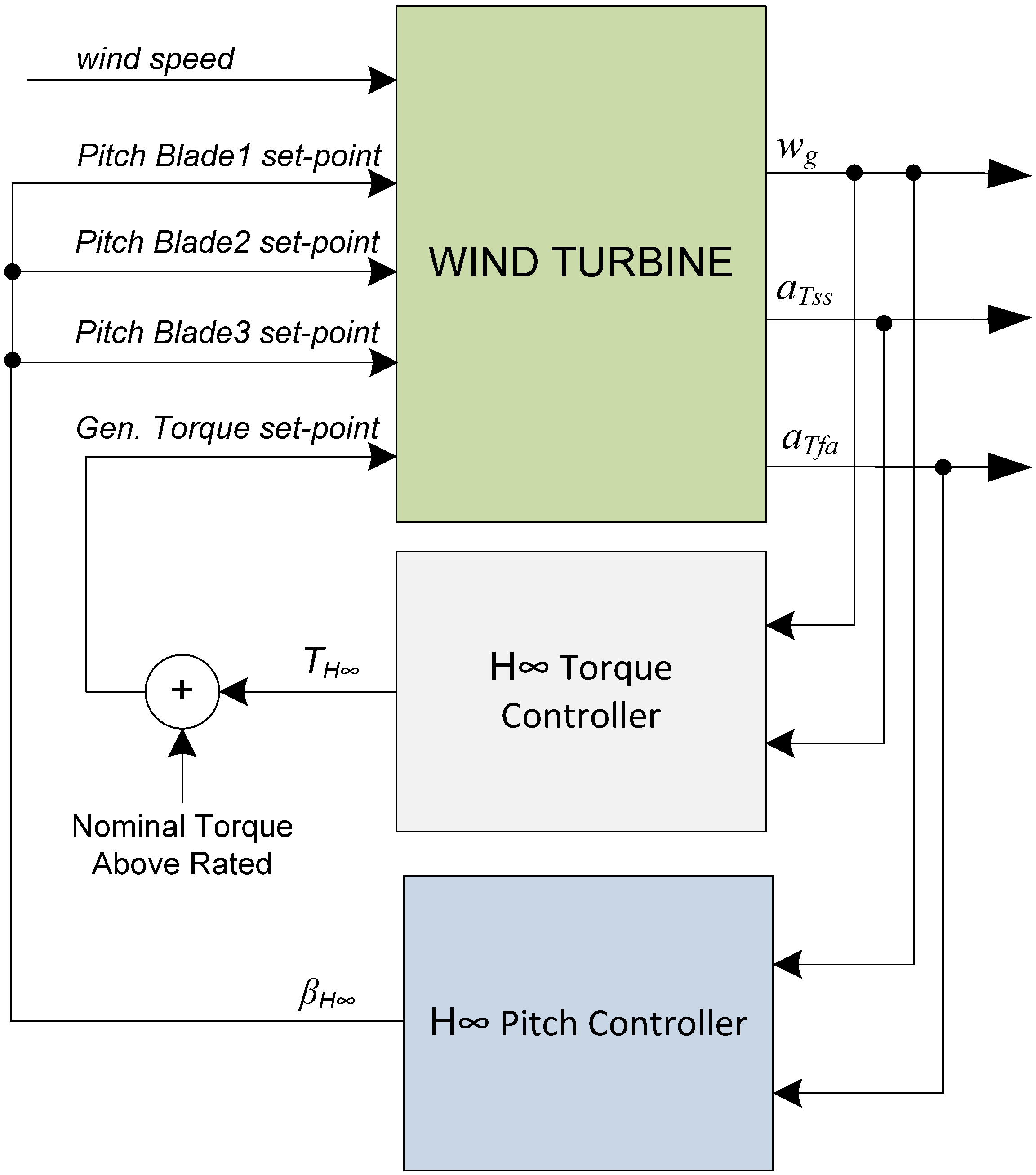 Energies 05 00938 g004