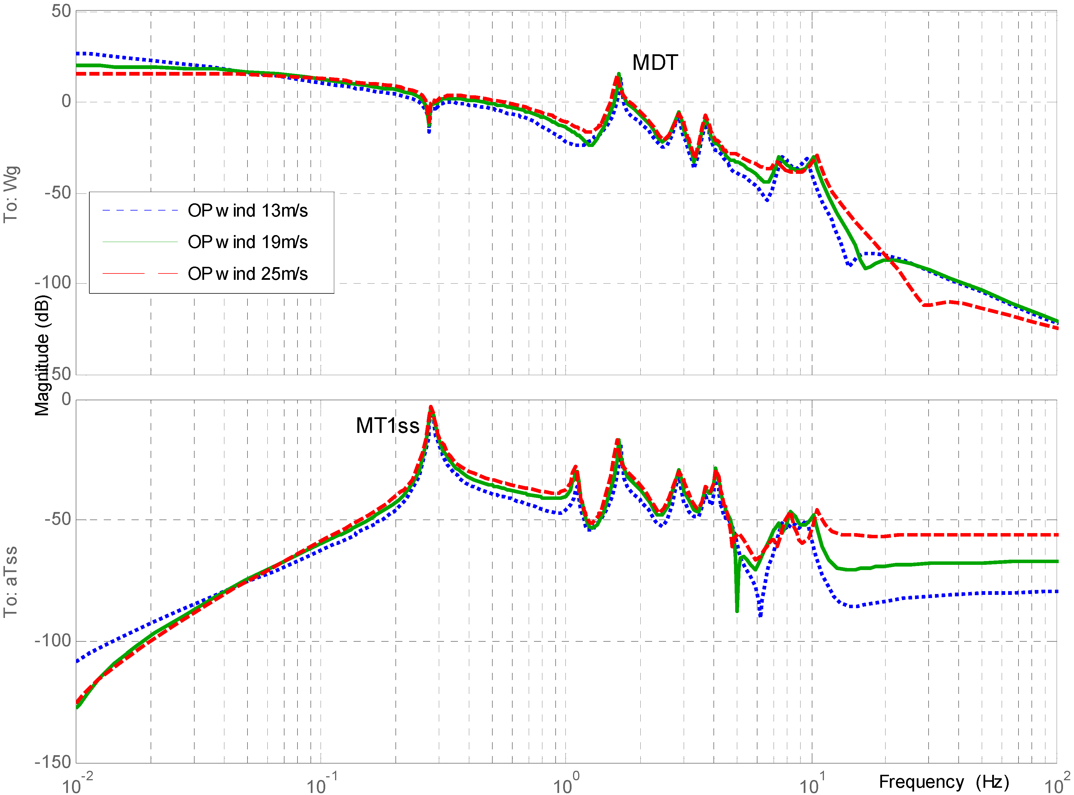 Energies 05 00938 g005