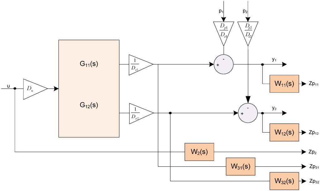 Energies 05 00938 g006 1024