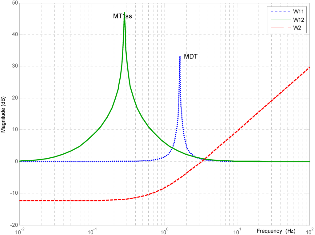 Energies 05 00938 g007 1024