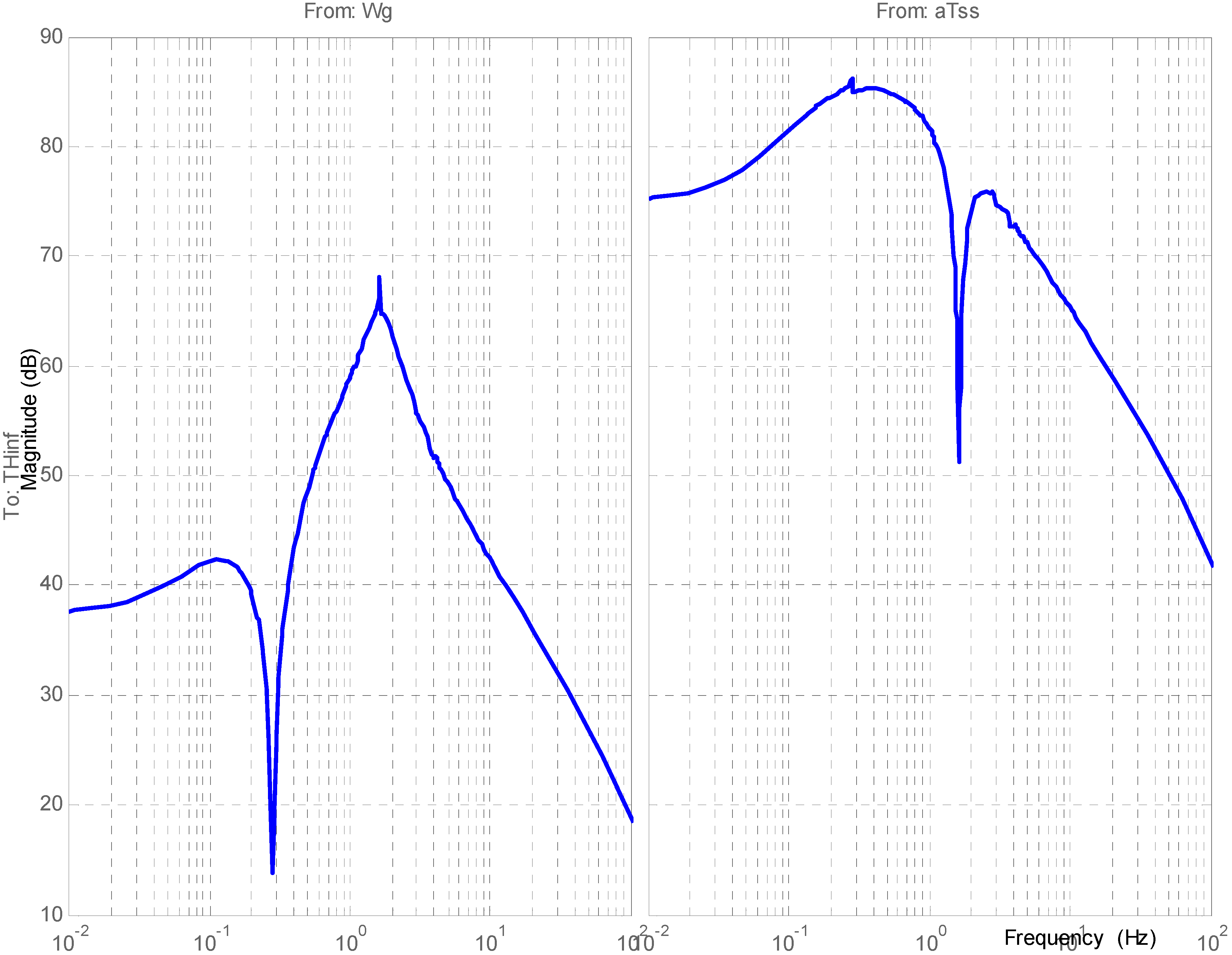 Energies 05 00938 g008