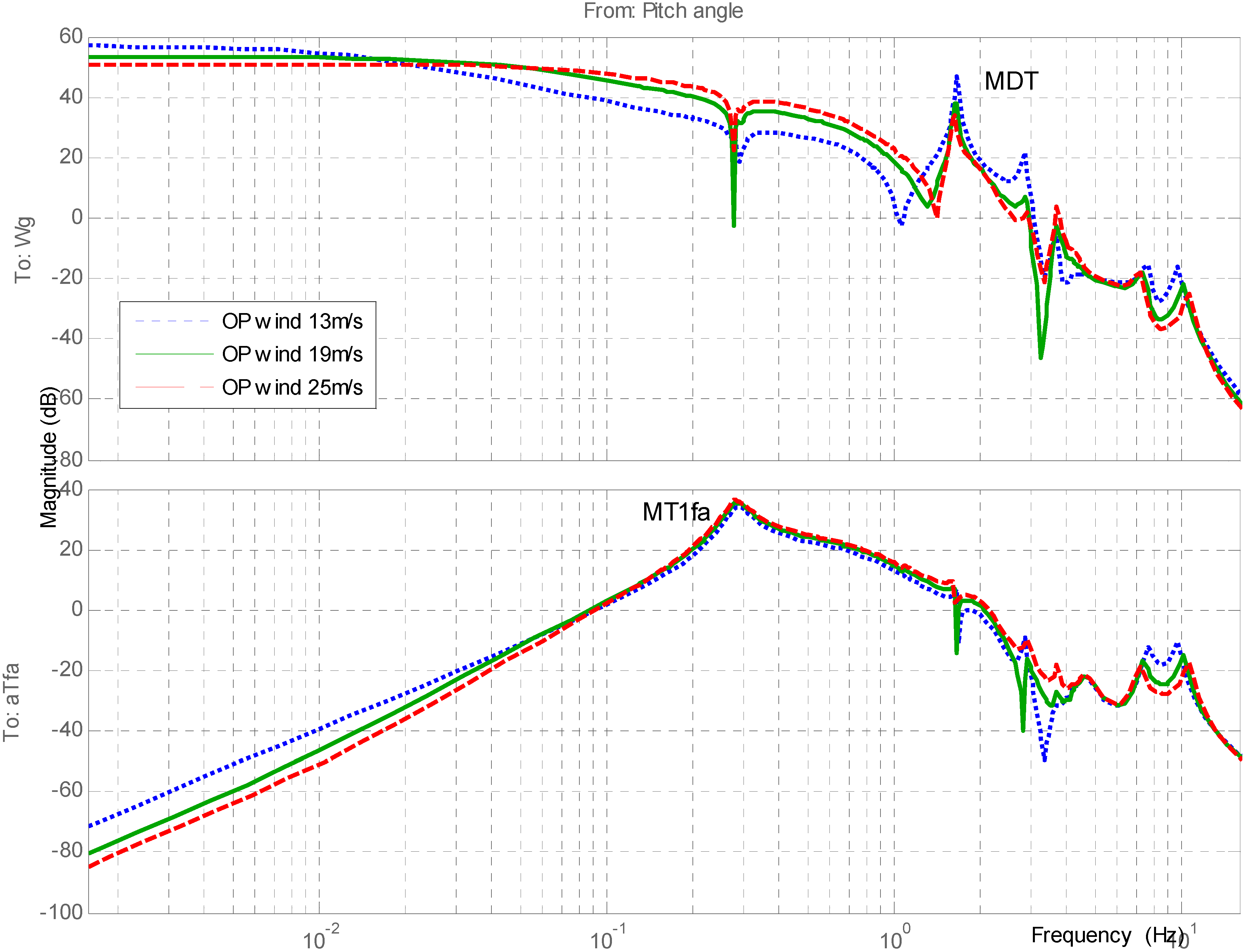 Energies 05 00938 g009
