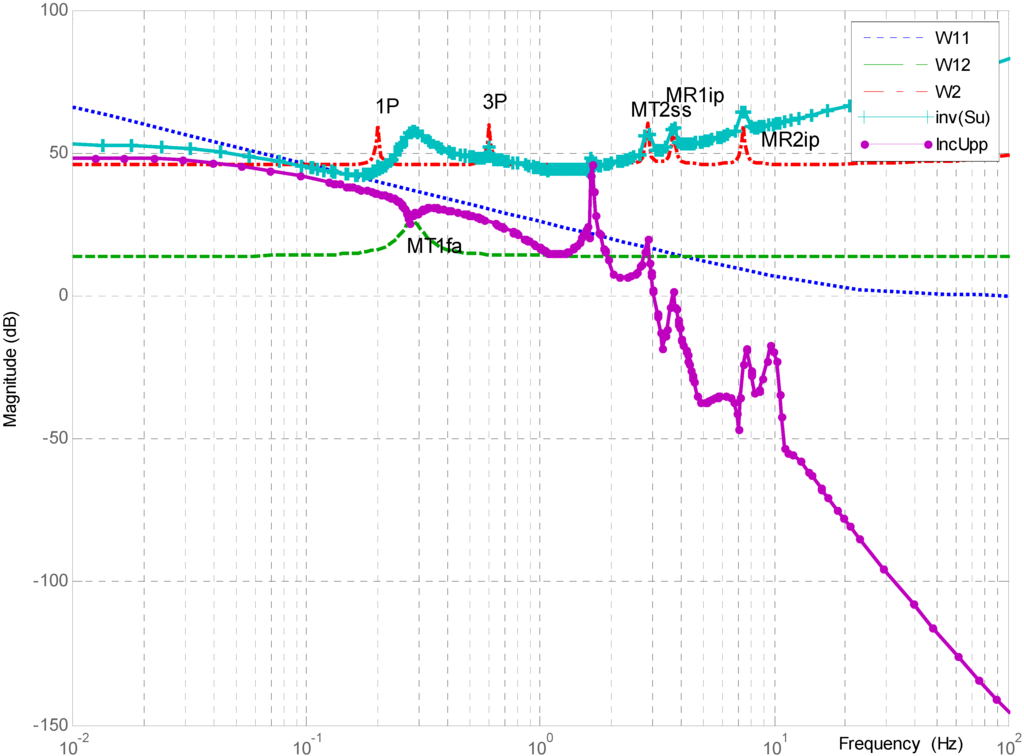 Energies 05 00938 g010 1024