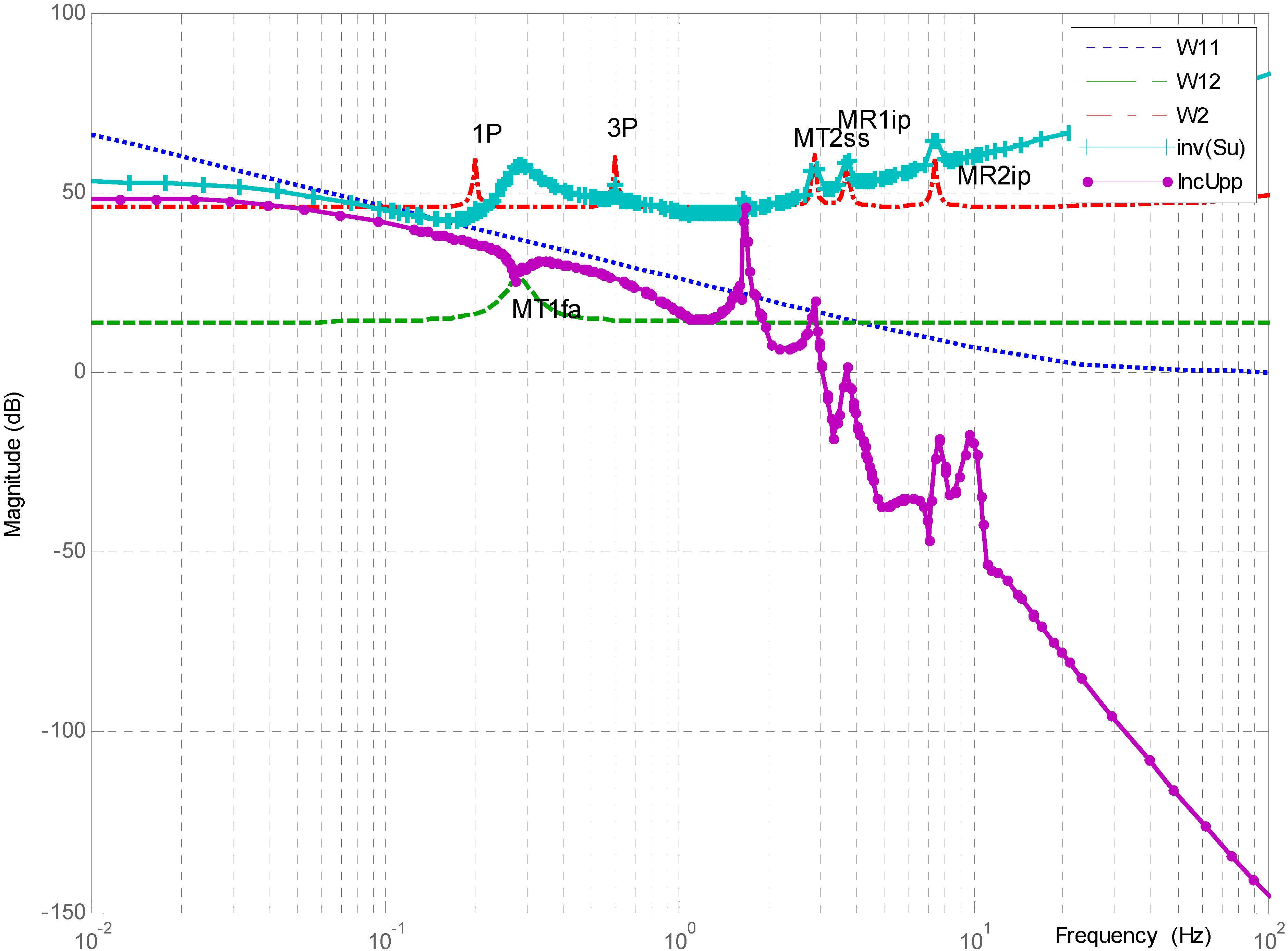 Energies 05 00938 g010