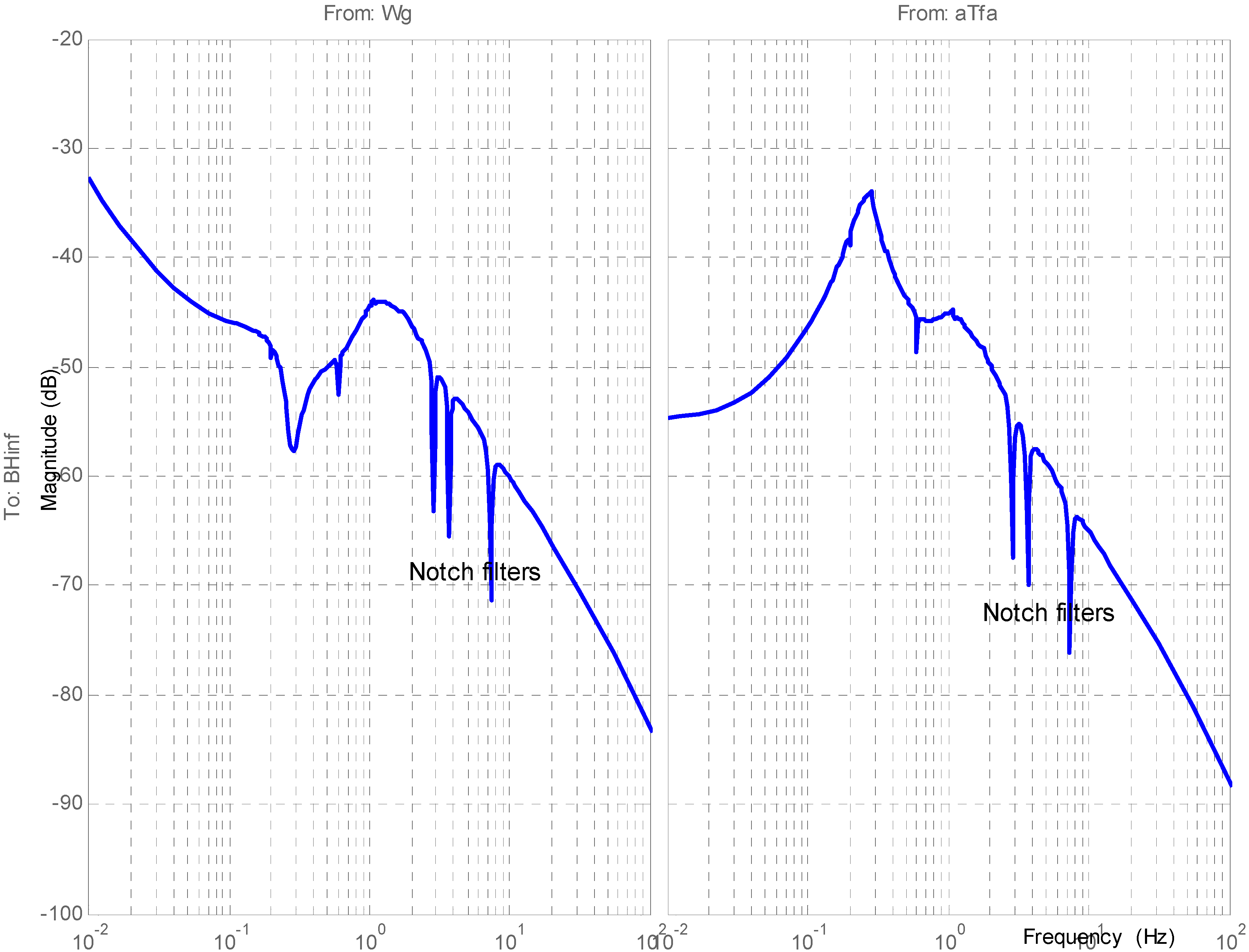 Energies 05 00938 g011