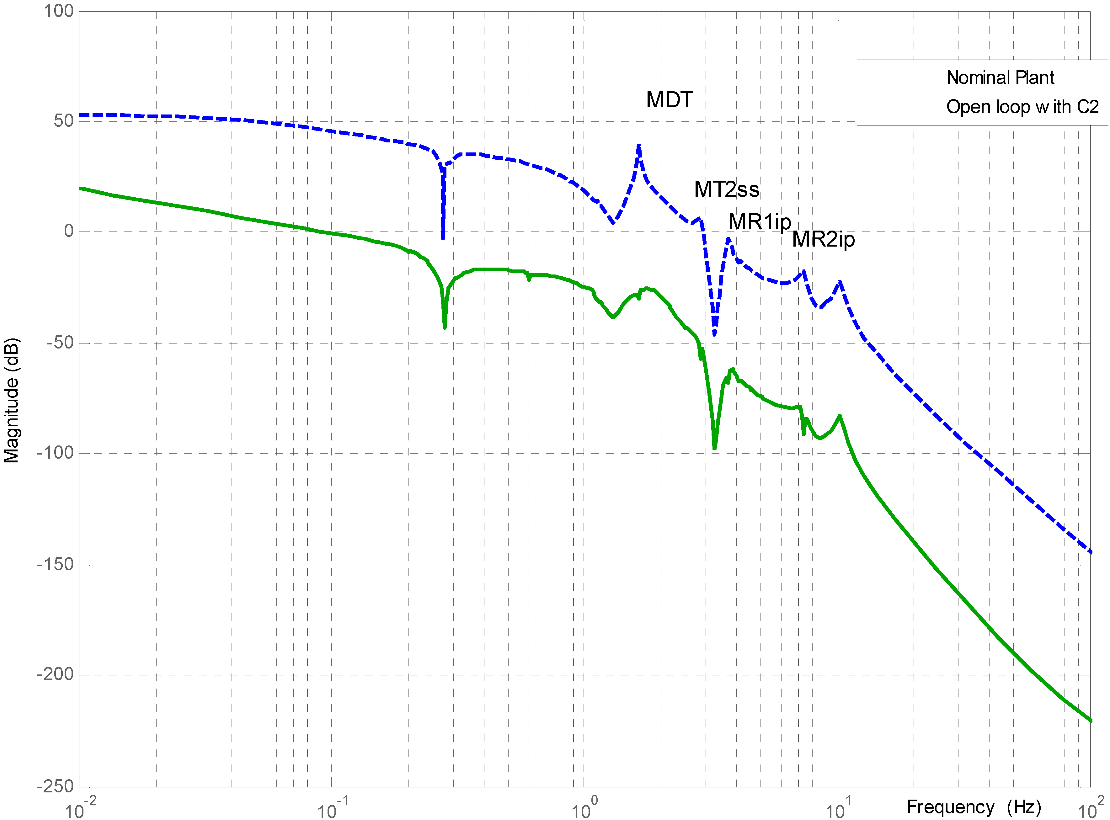 Energies 05 00938 g012