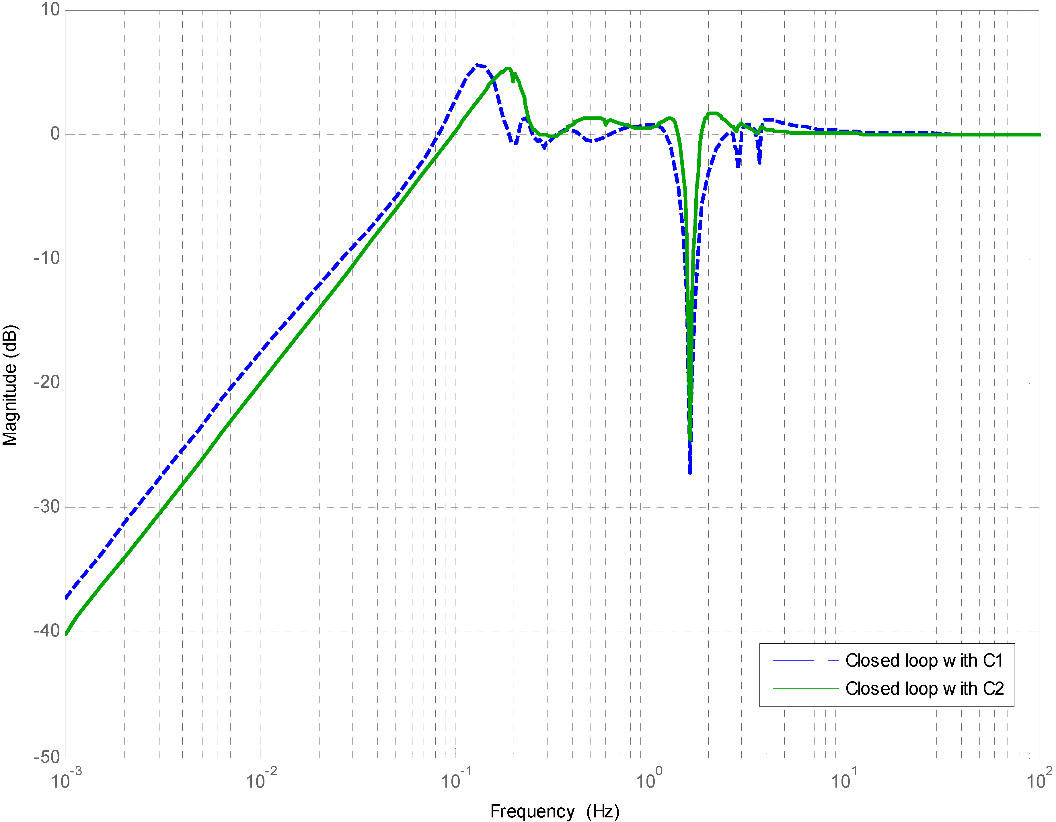 Energies 05 00938 g013