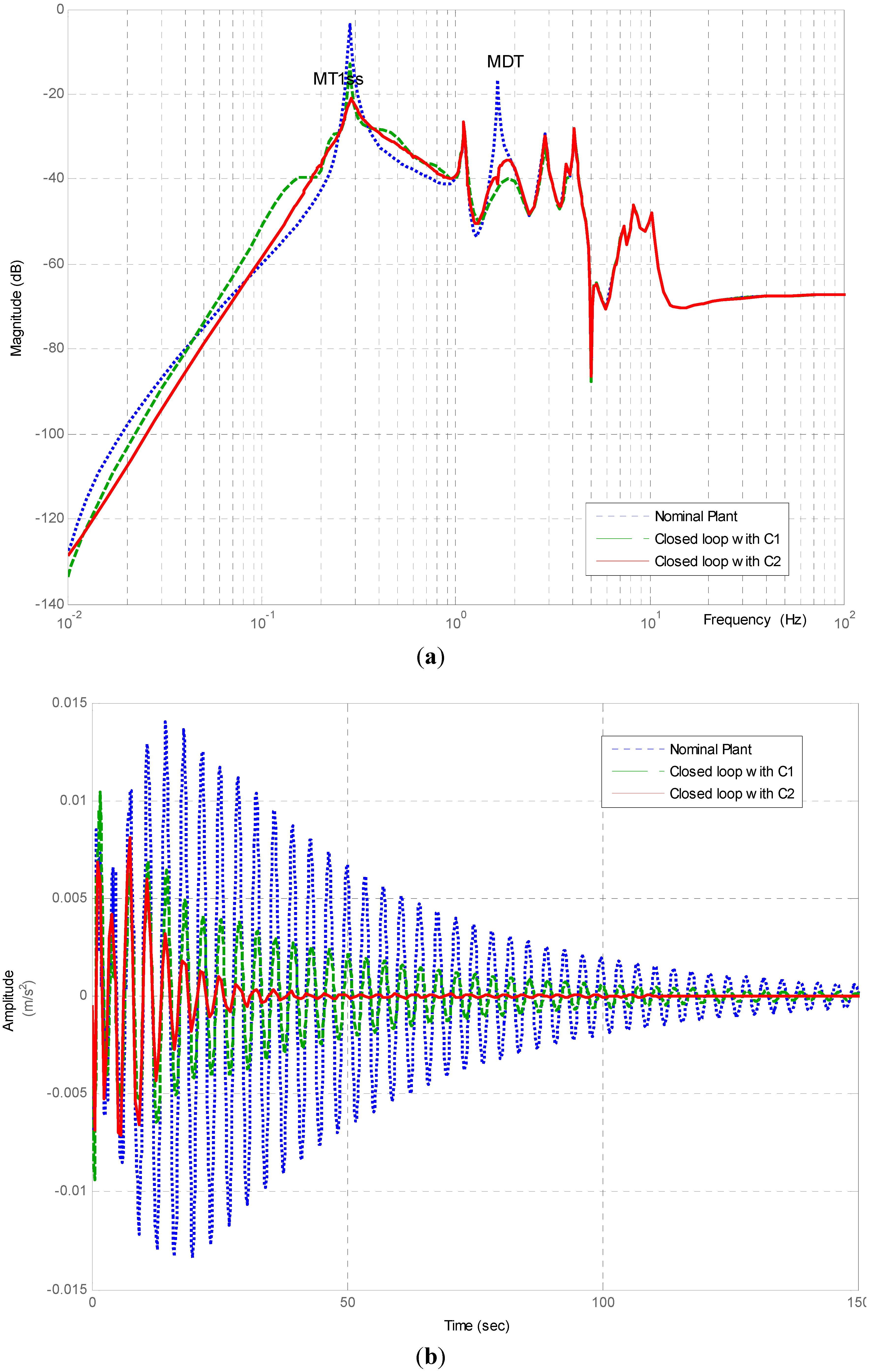 Energies 05 00938 g014