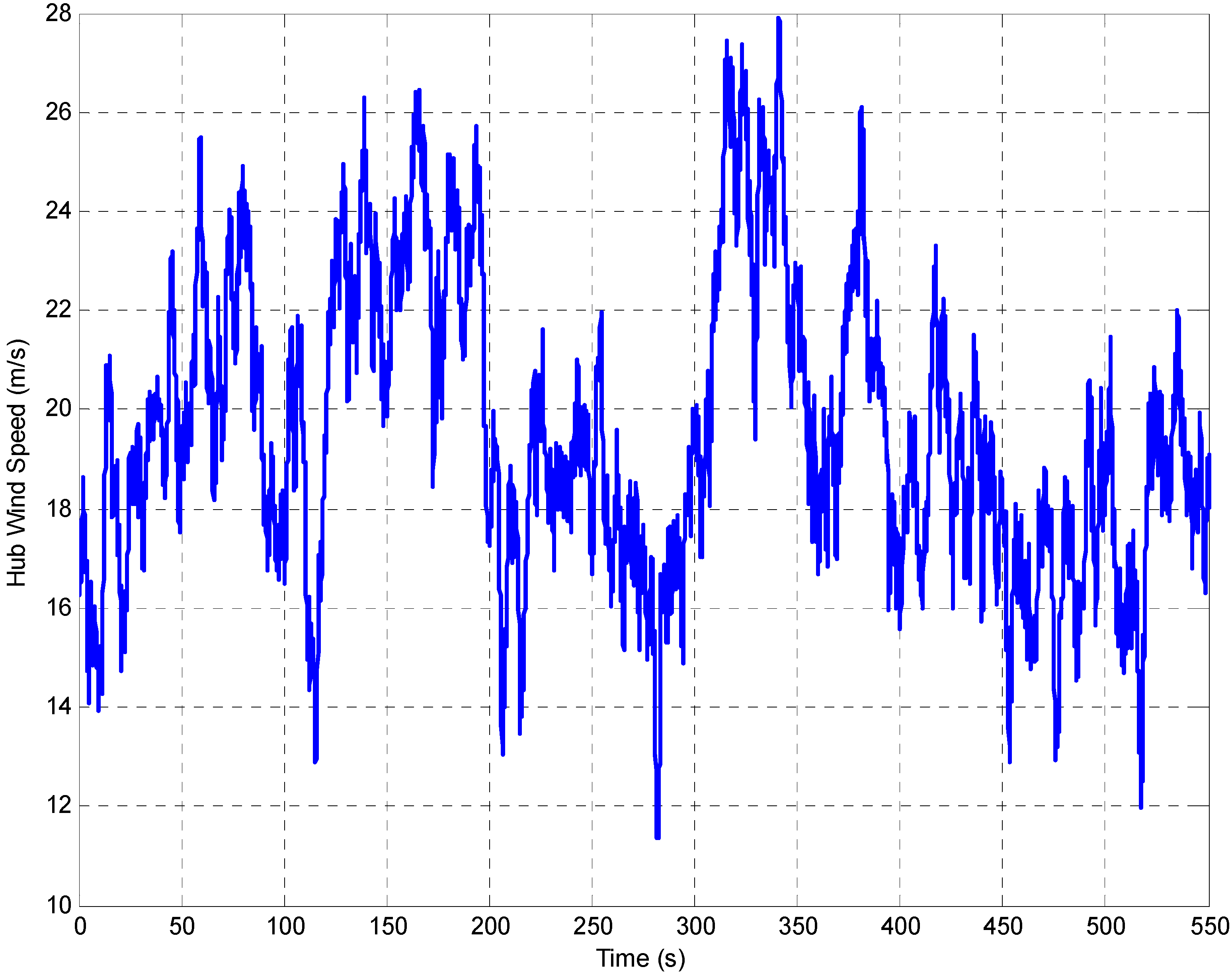 Energies 05 00938 g016