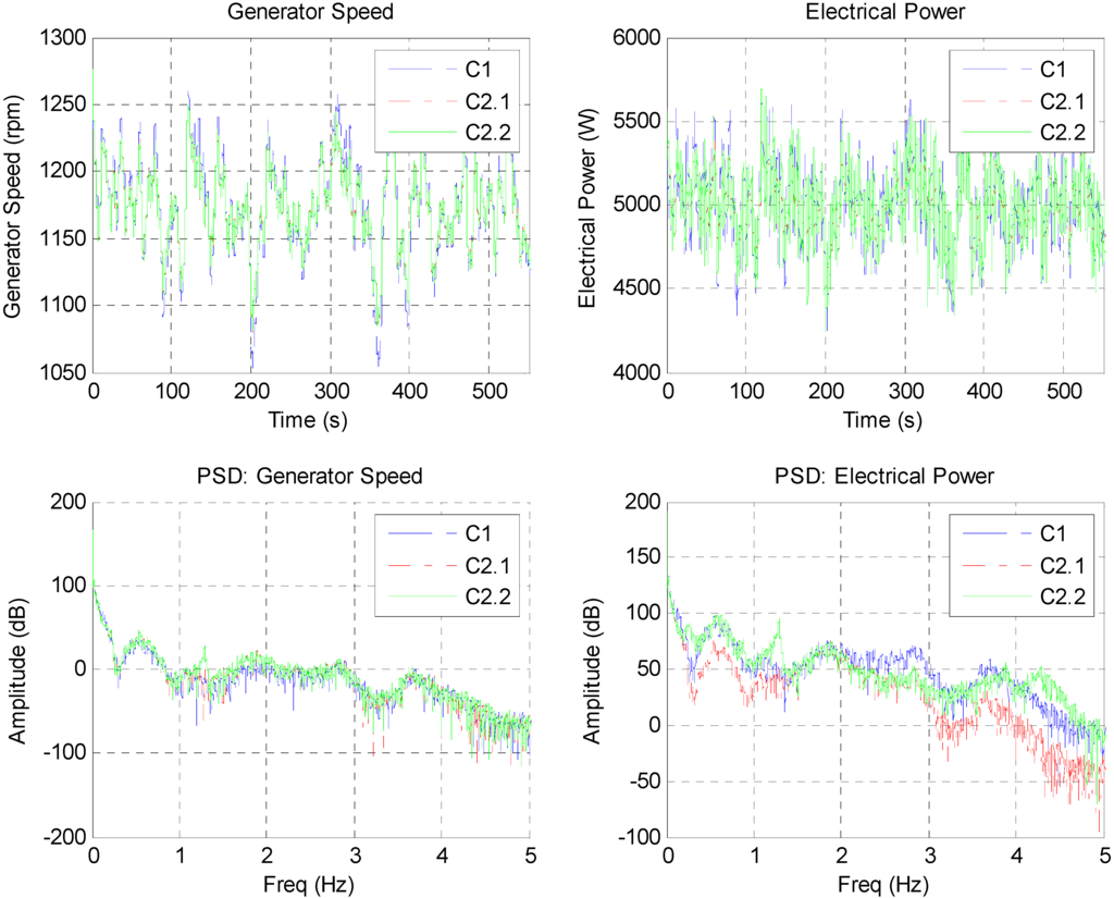 Energies 05 00938 g017 1024