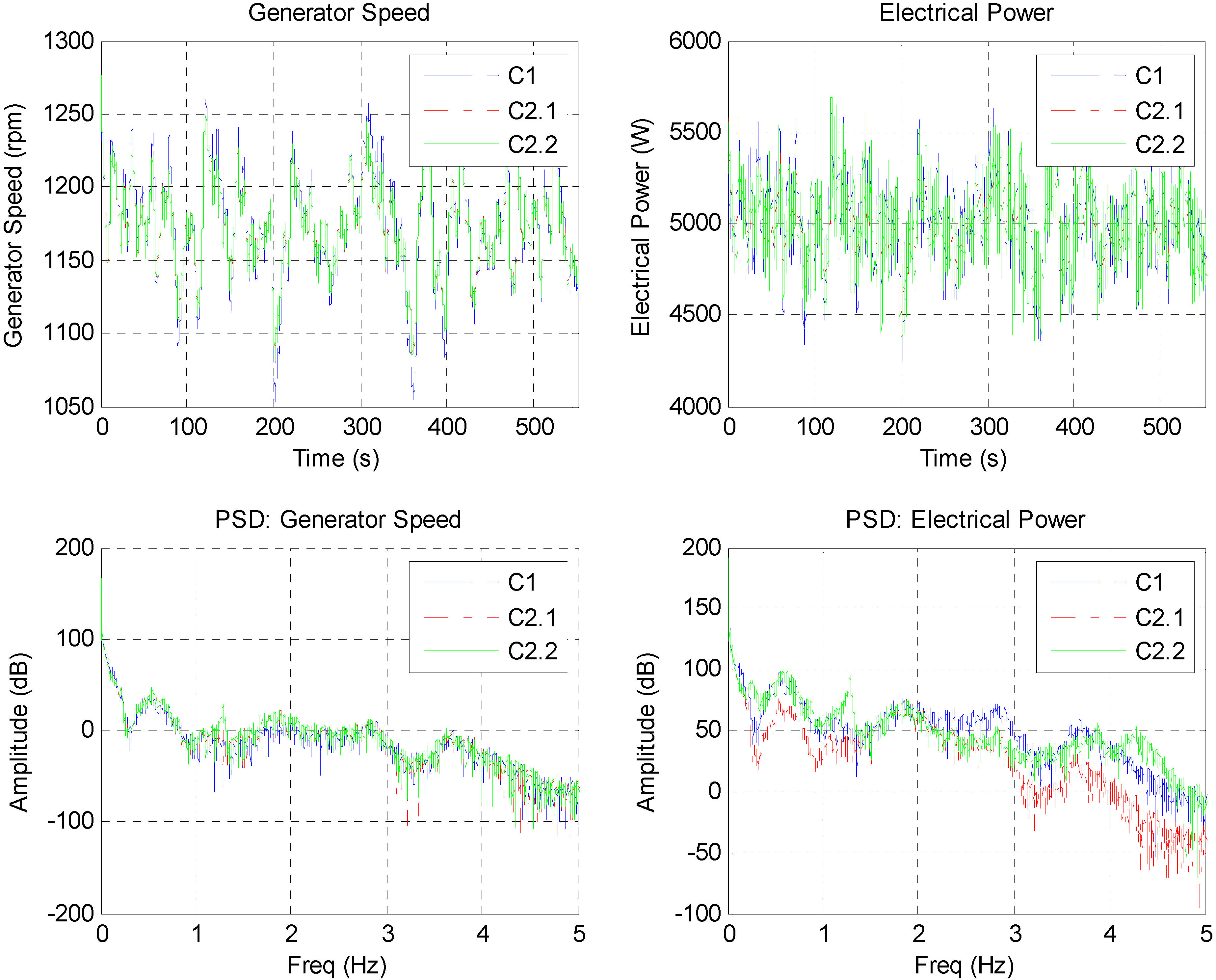 Energies 05 00938 g017