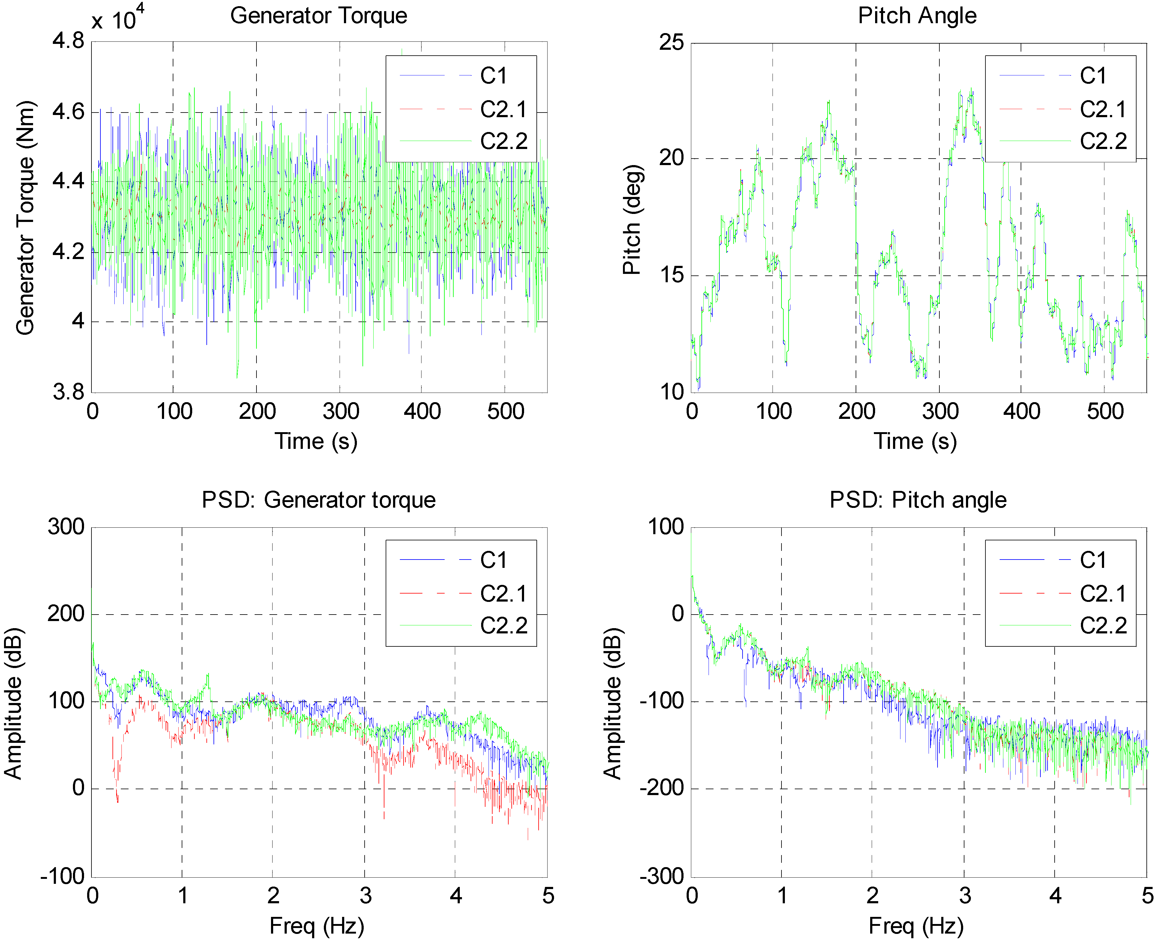 Energies 05 00938 g018