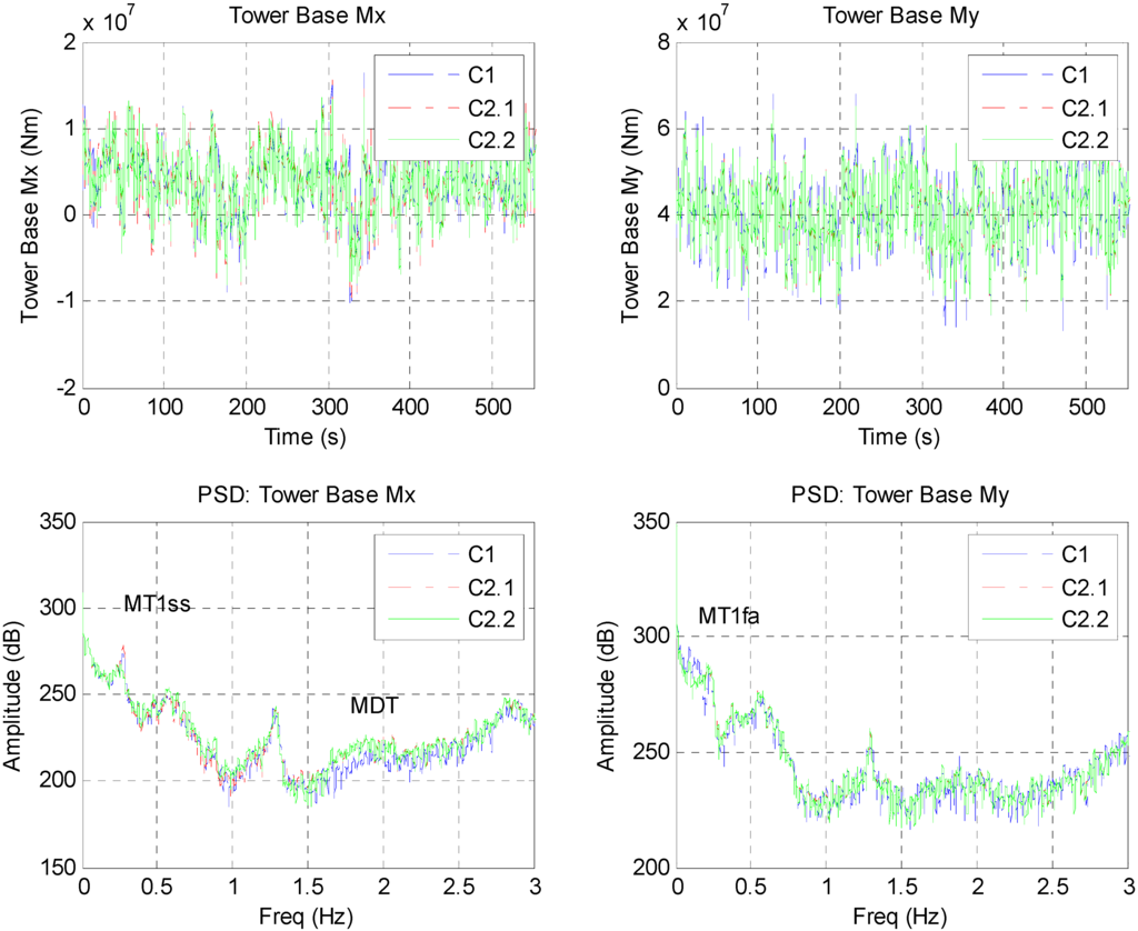 Energies 05 00938 g019 1024