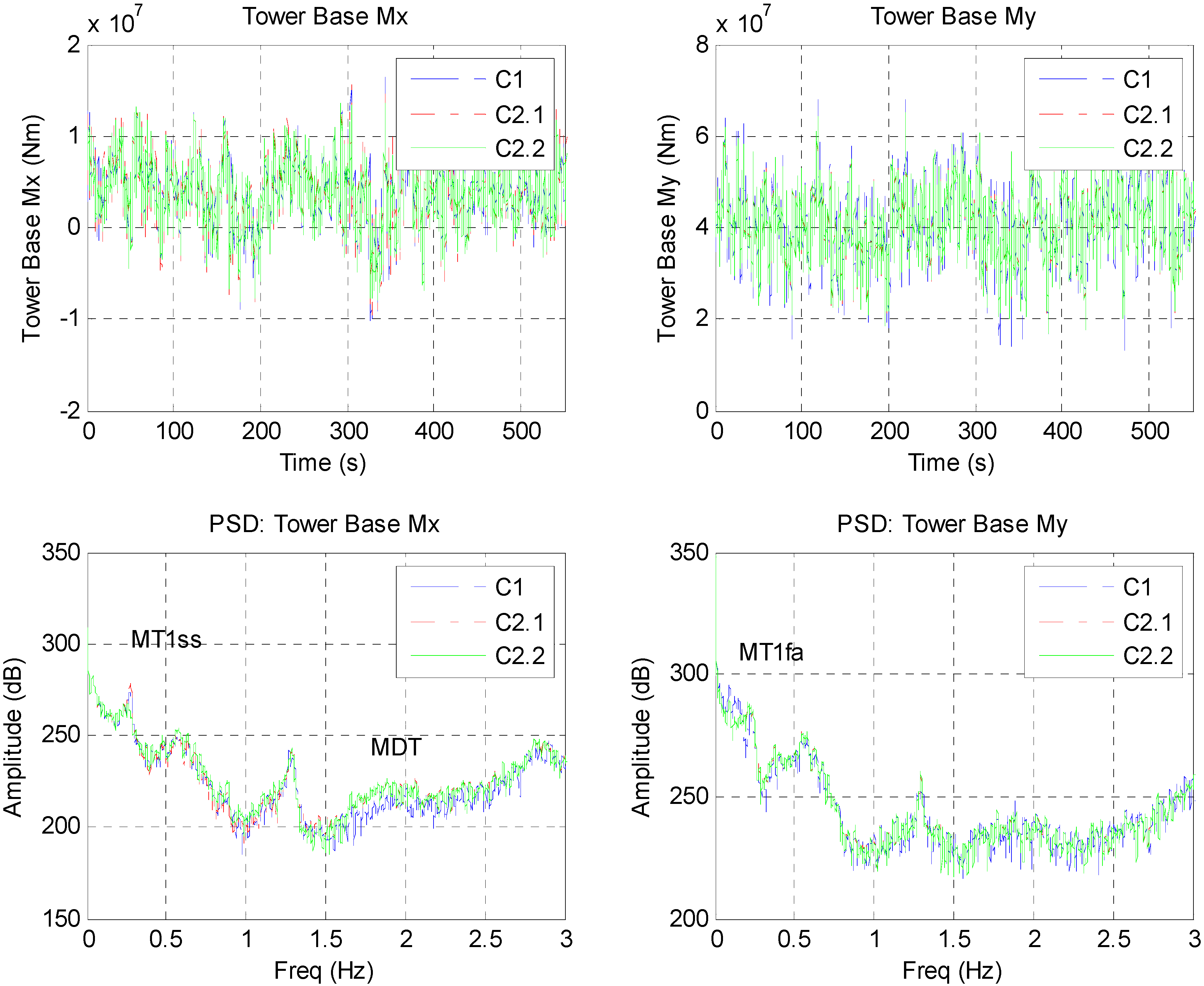 Energies 05 00938 g019