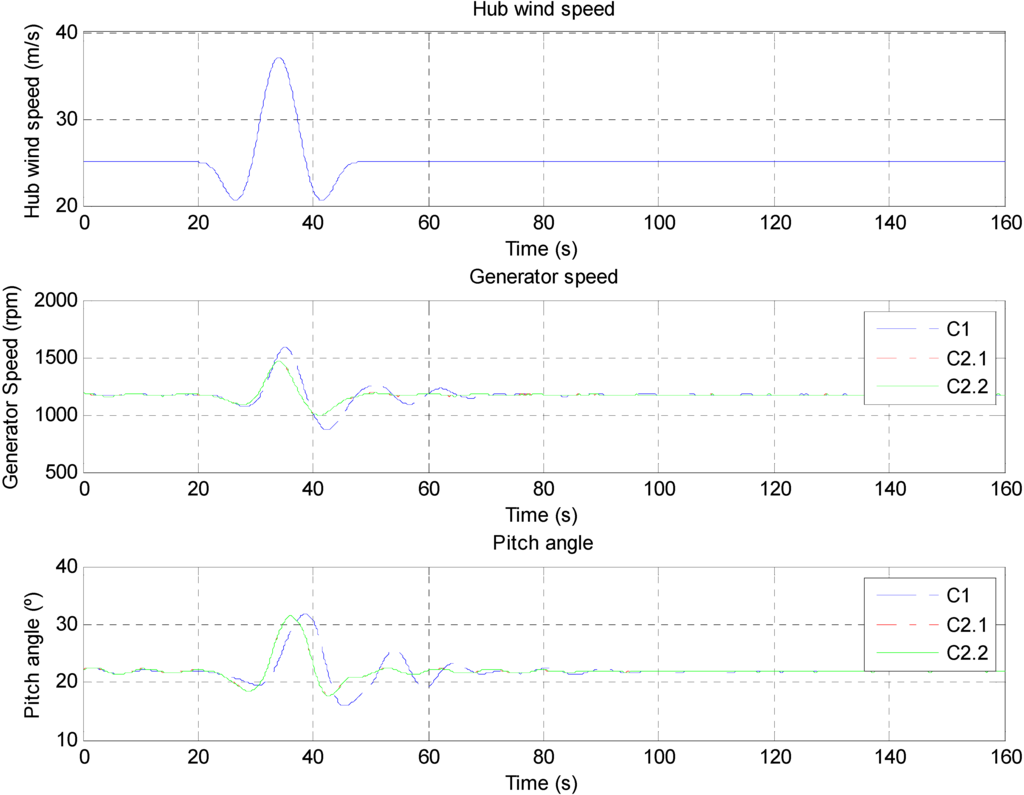 Energies 05 00938 g020 1024
