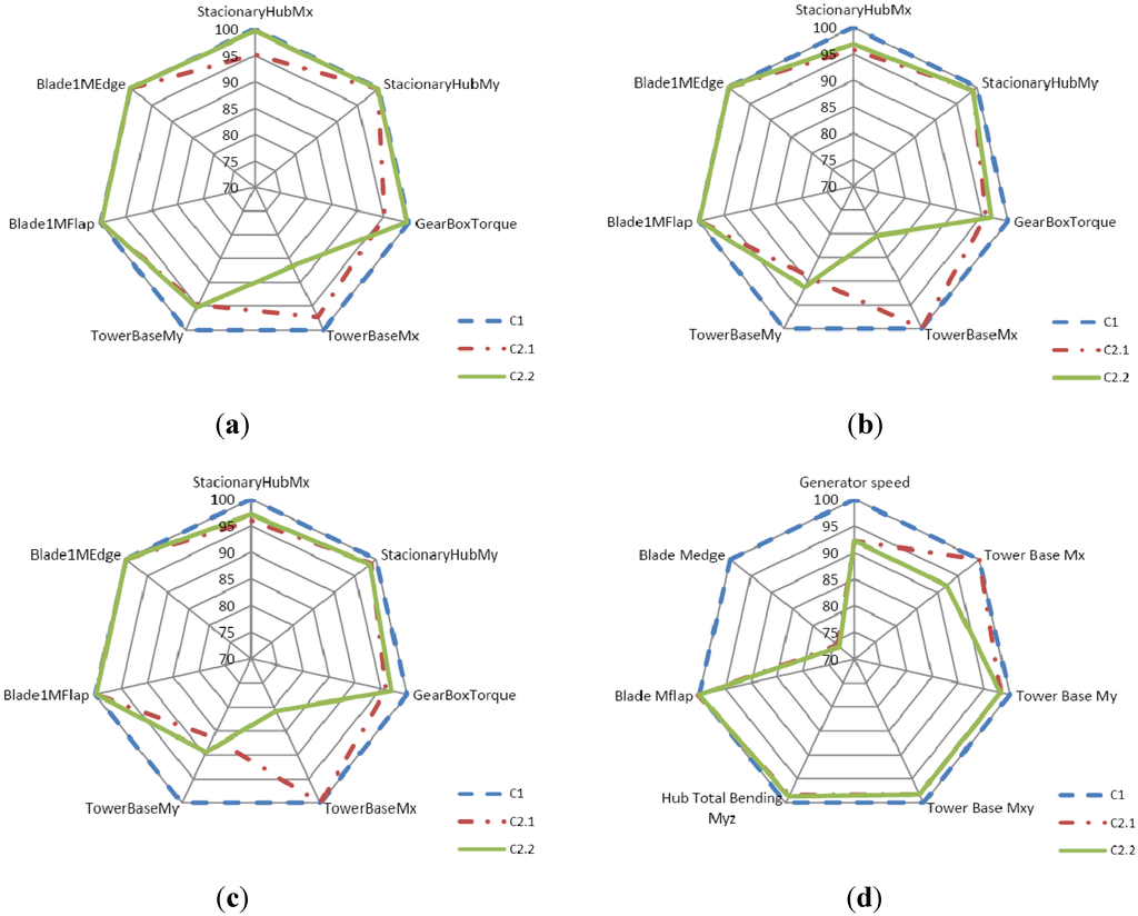 Energies 05 00938 g021 1024