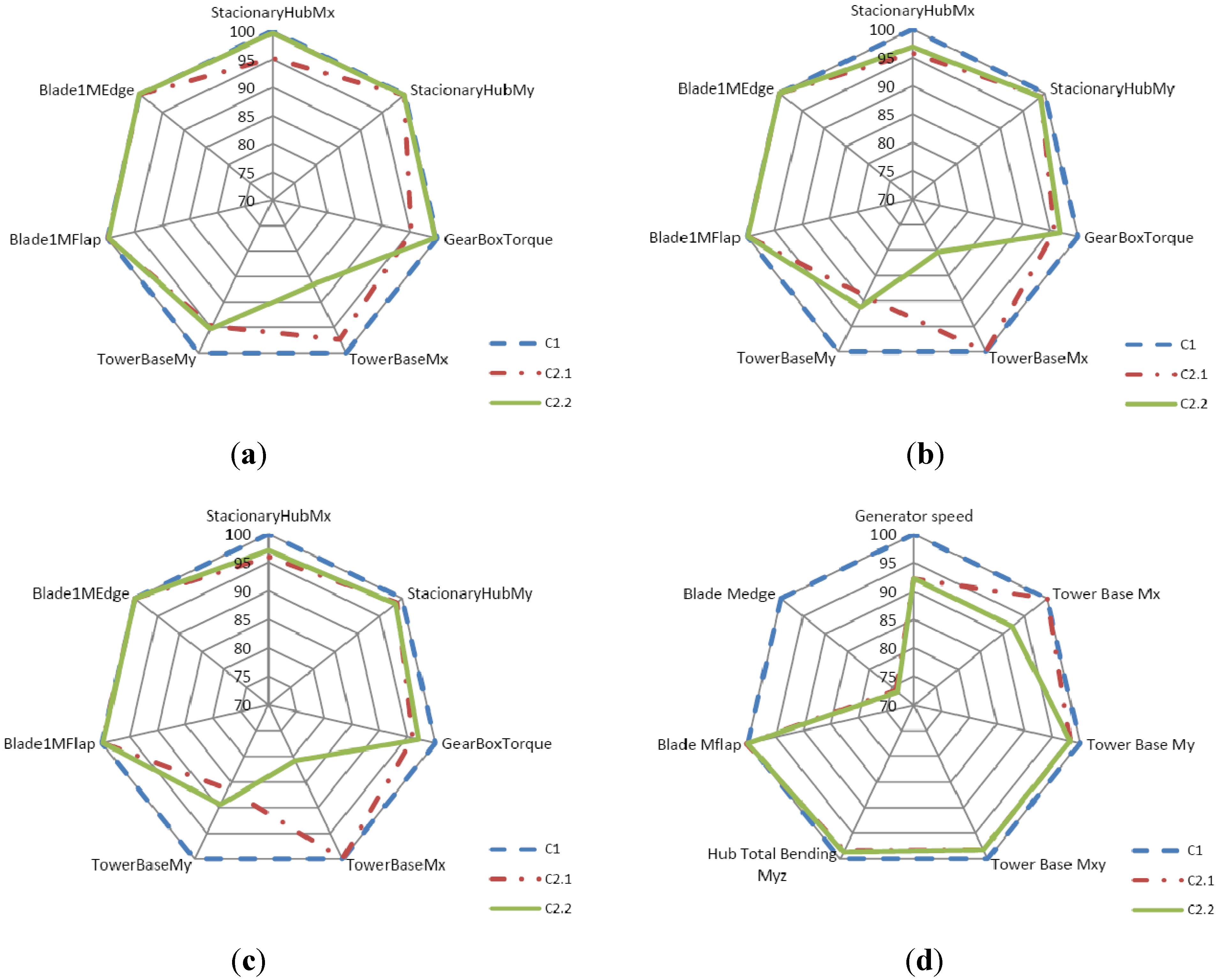 Energies 05 00938 g021
