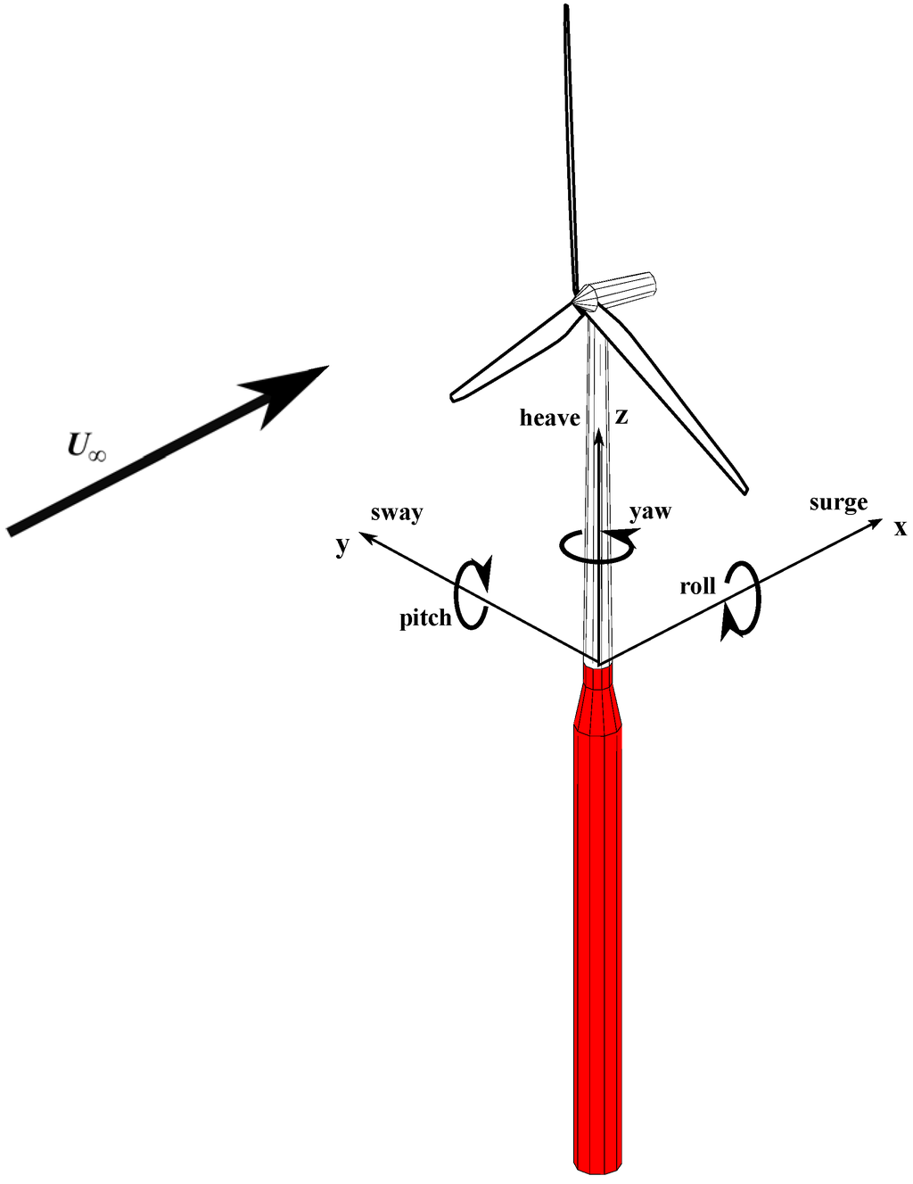 Energies 05 00968 g001 1024