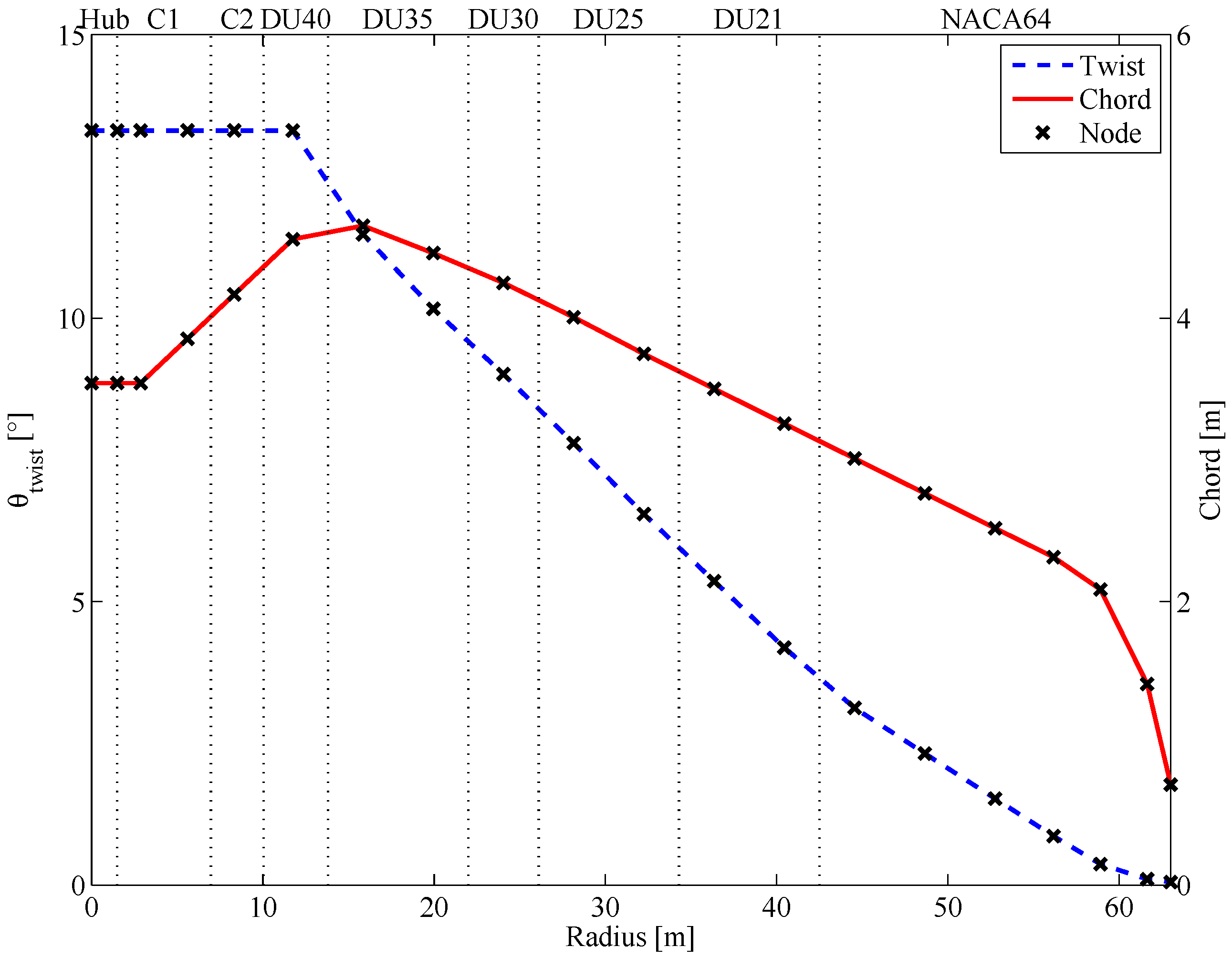 Energies 05 00968 g002