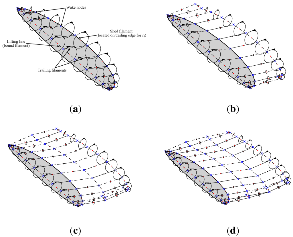 Energies 05 00968 g003 1024