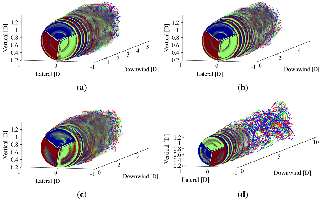 Energies 05 00968 g004a 1024