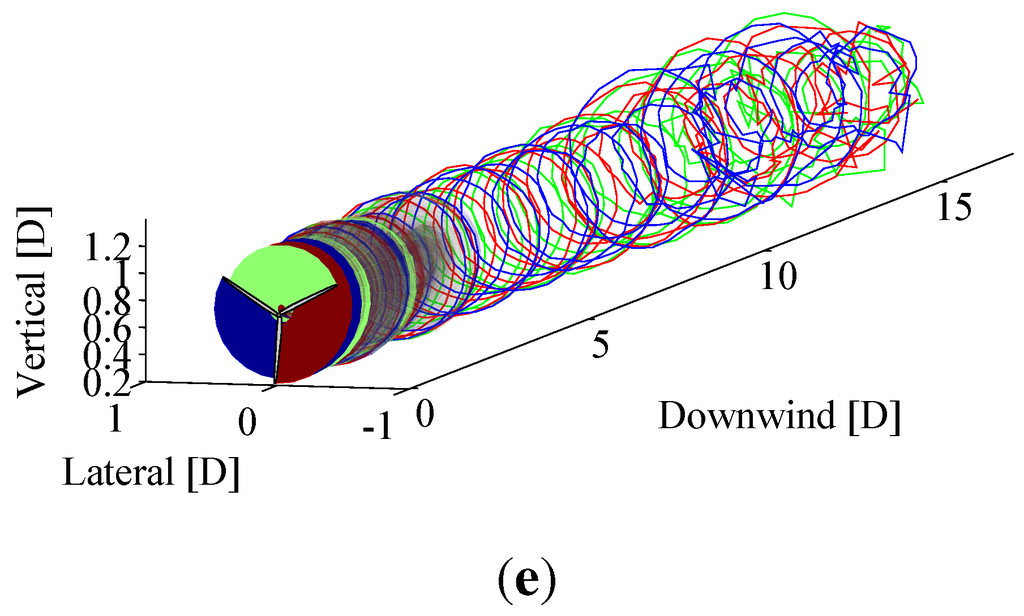 Energies 05 00968 g004b 1024