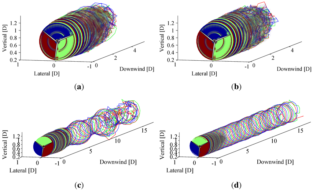 Energies 05 00968 g005 1024