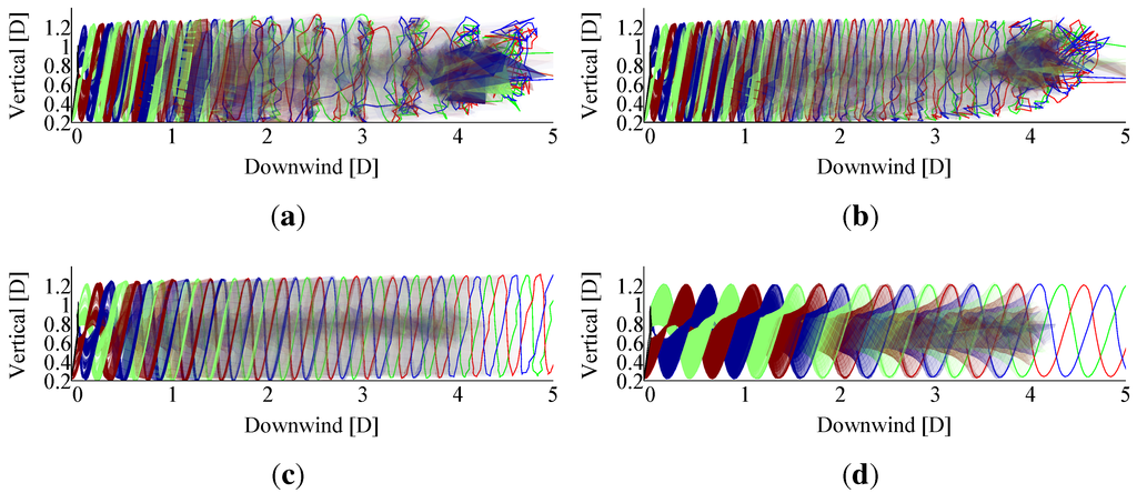 Energies 05 00968 g006 1024