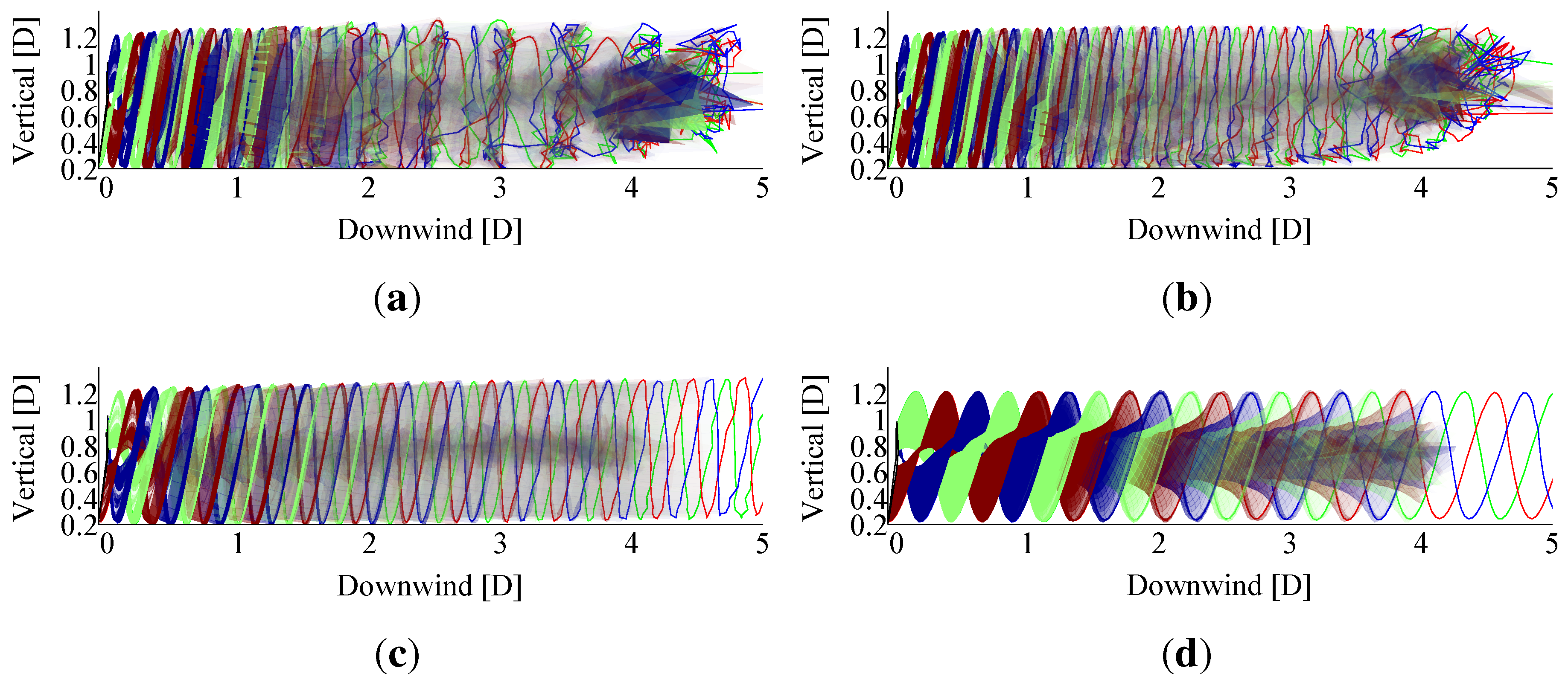 Energies 05 00968 g006