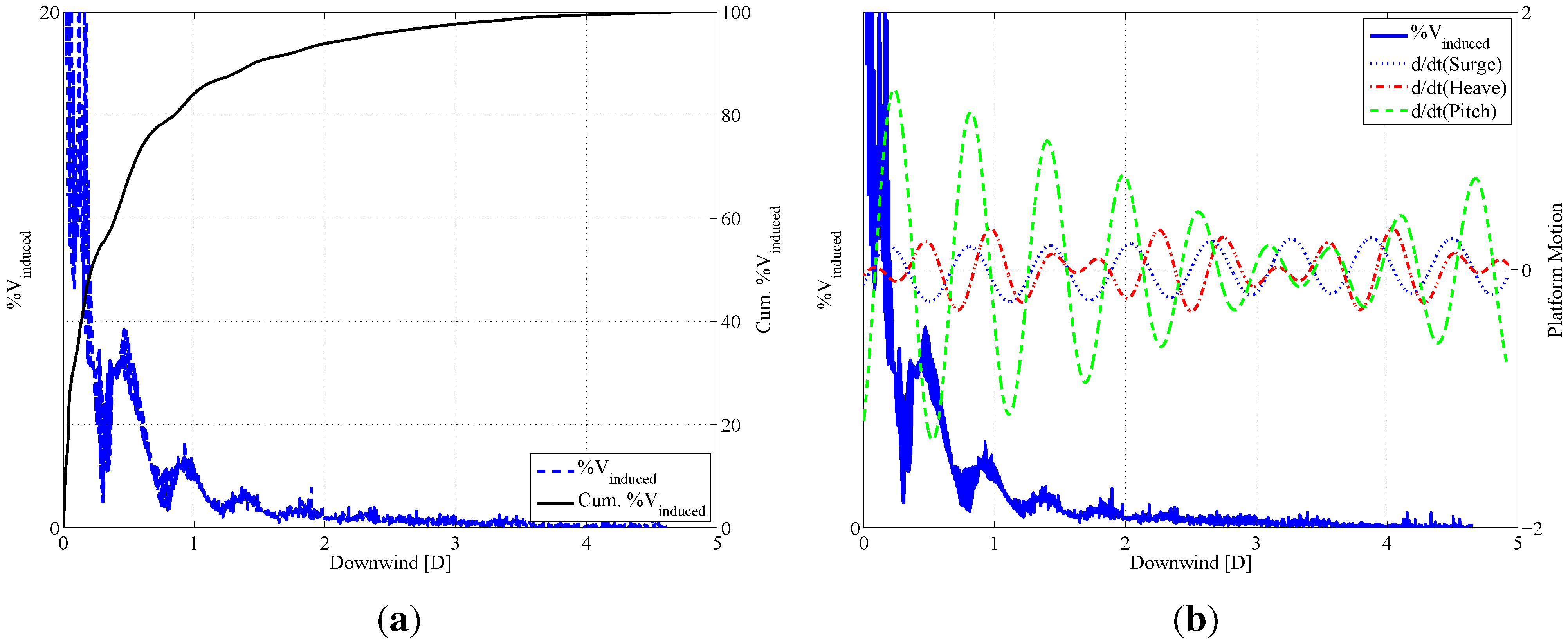 Energies 05 00968 g007