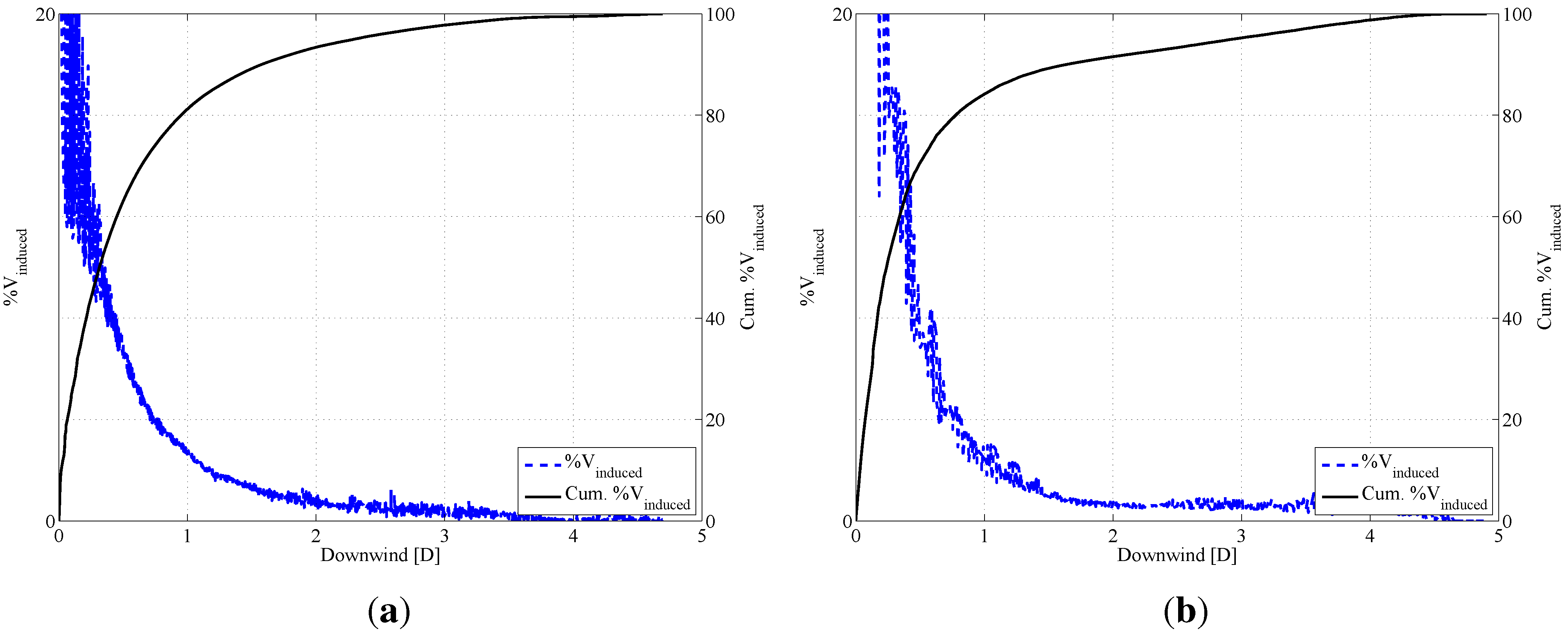 Energies 05 00968 g008