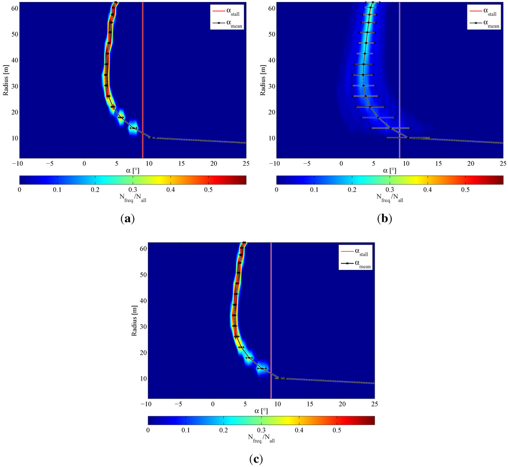 Energies 05 00968 g009 1024