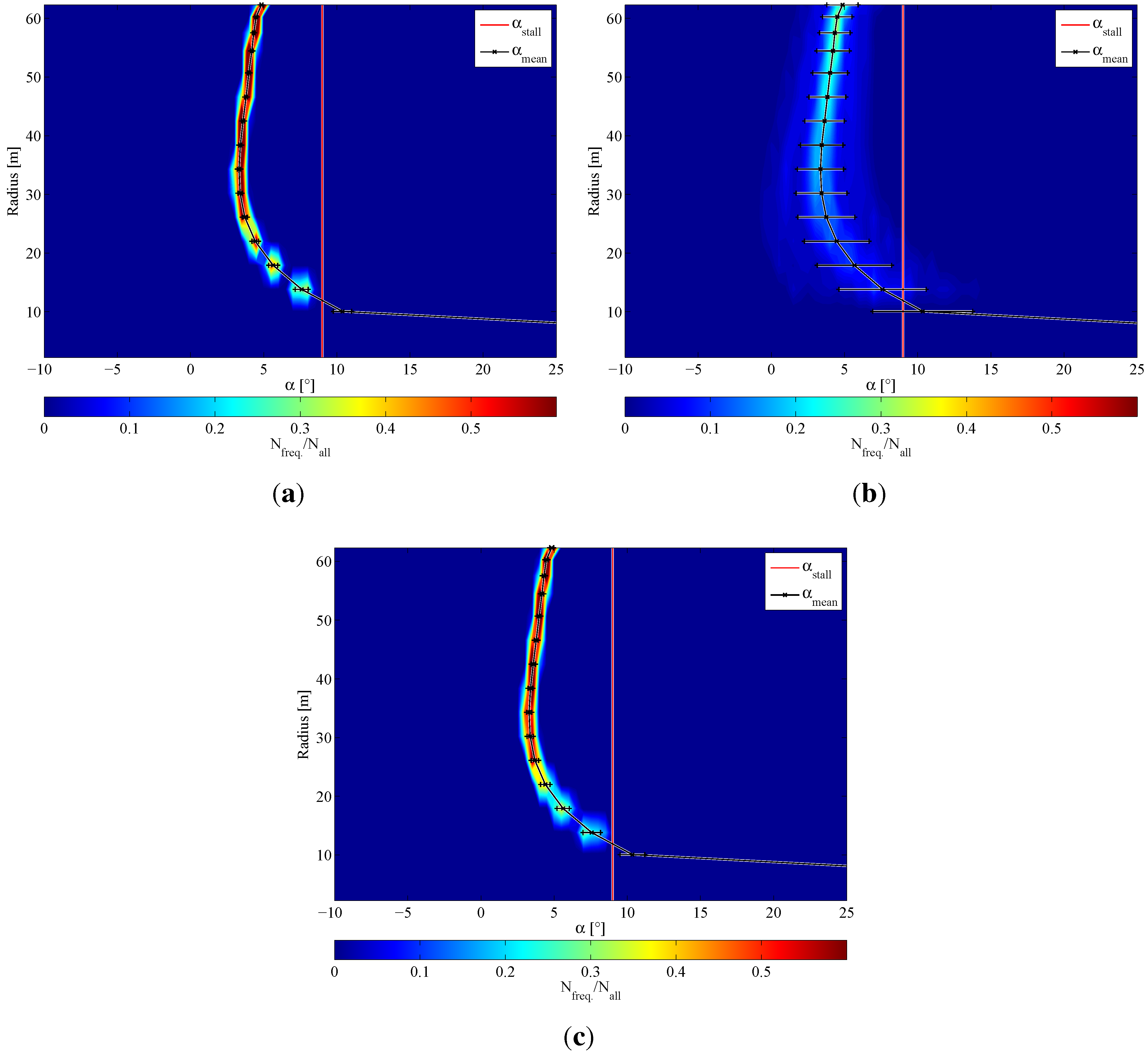 Energies 05 00968 g009