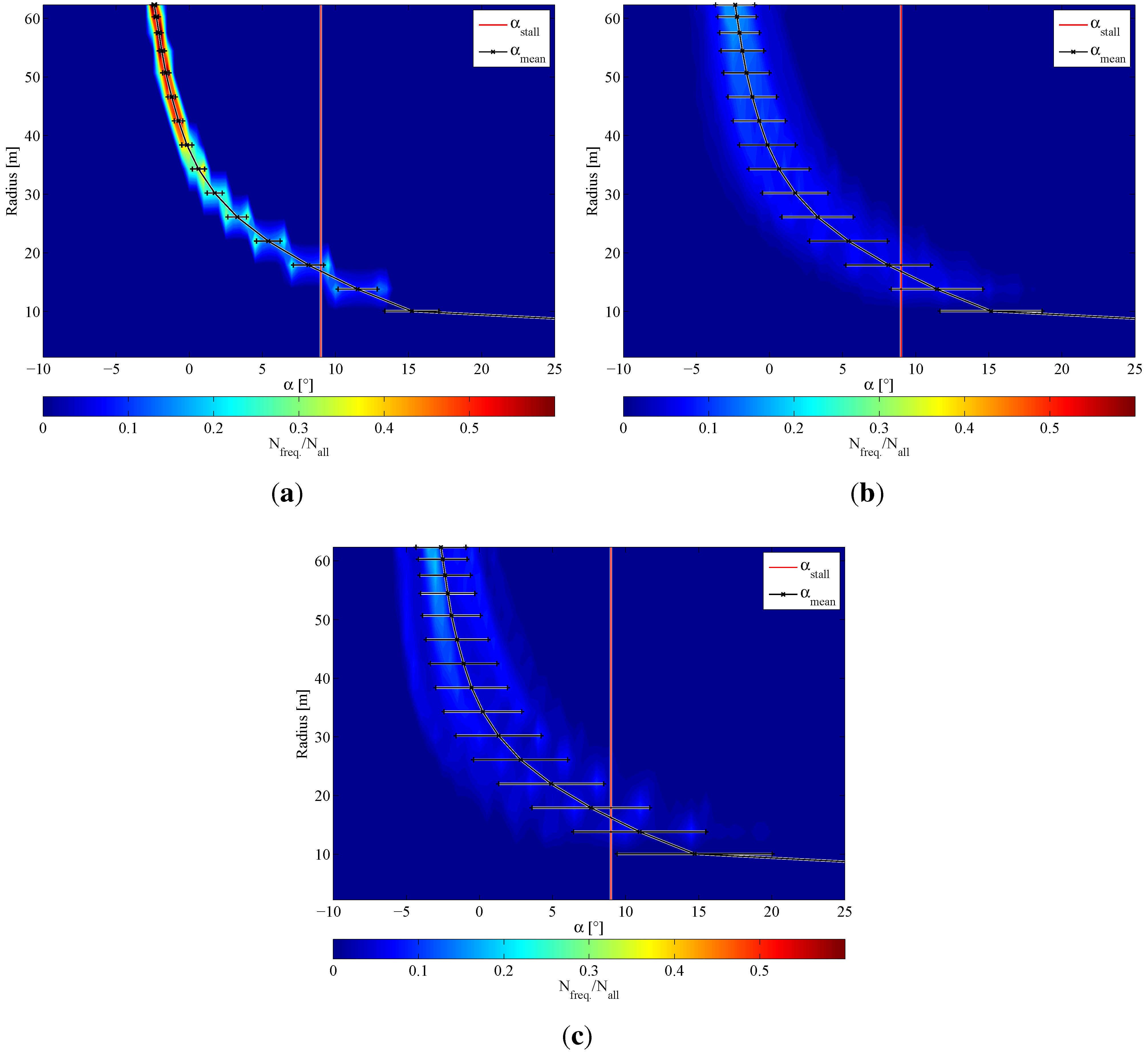 Energies 05 00968 g010