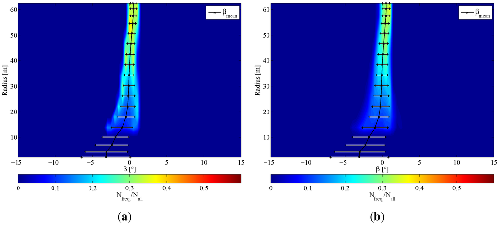 Energies 05 00968 g011a 1024