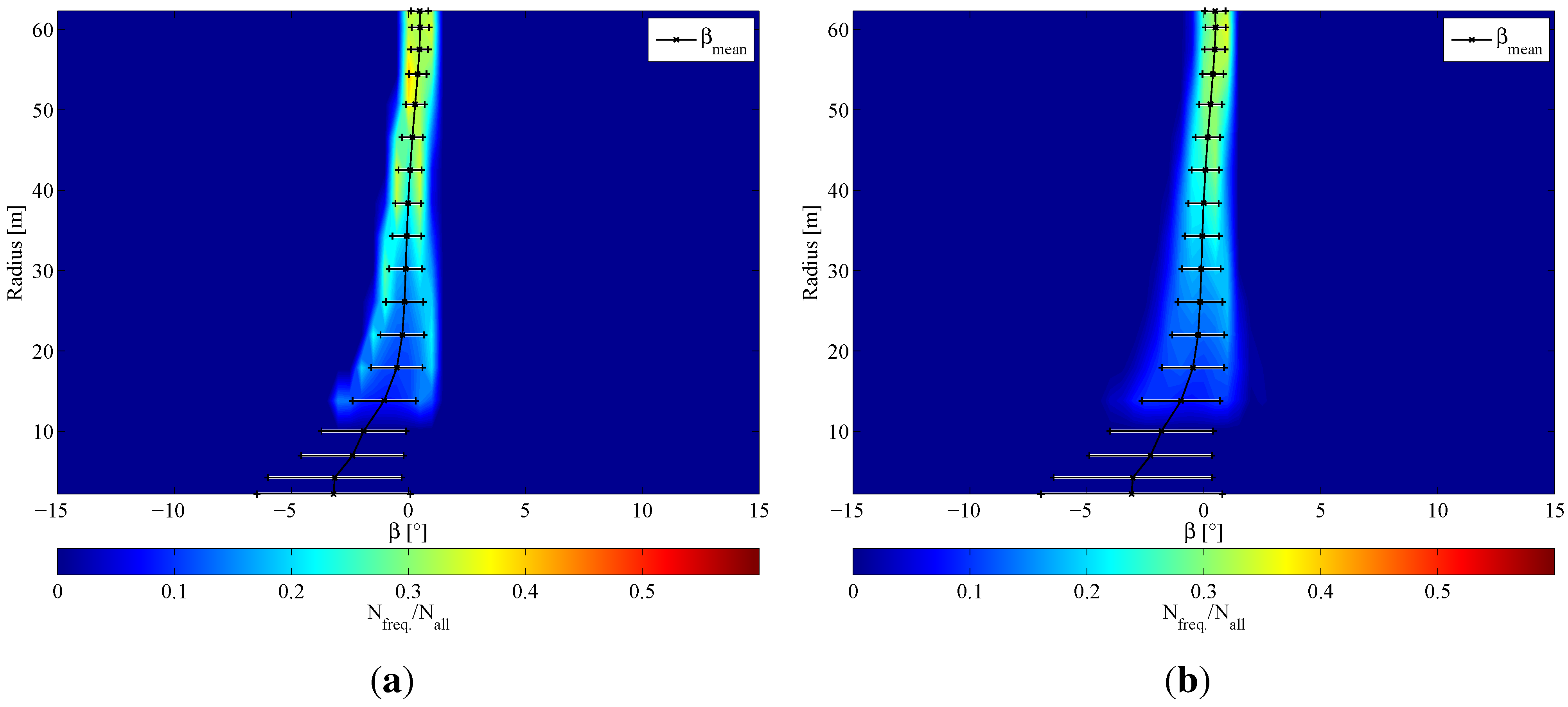 Energies 05 00968 g011a