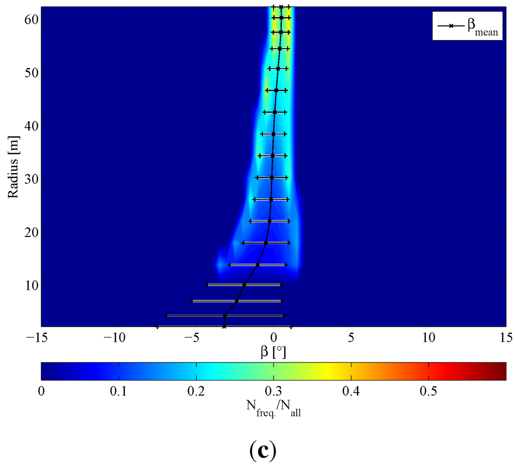 Energies 05 00968 g011b 1024