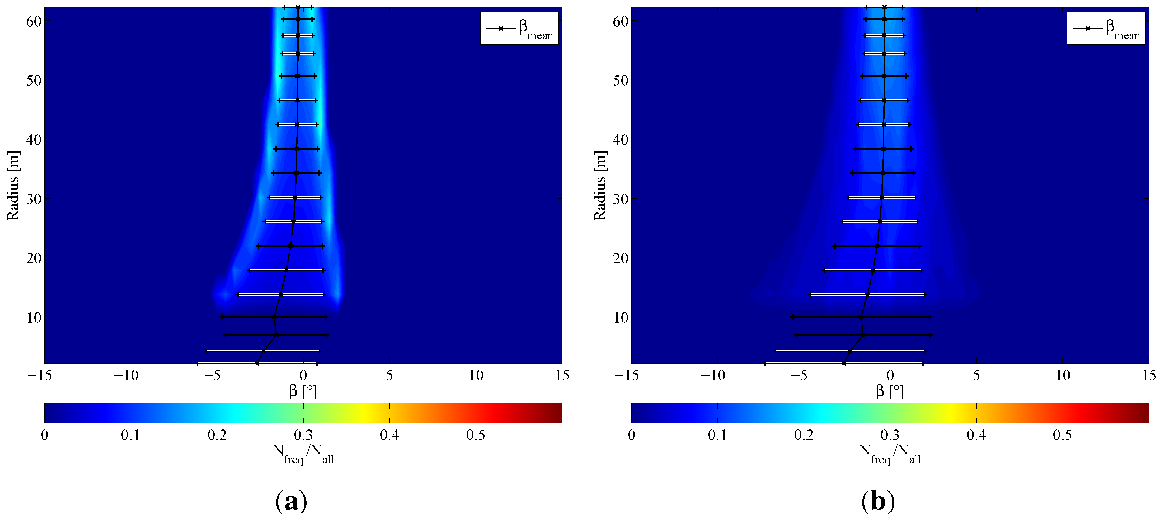 Energies 05 00968 g012a