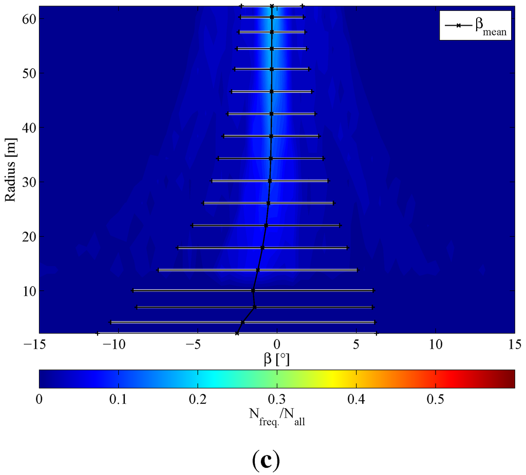 Energies 05 00968 g012b 1024