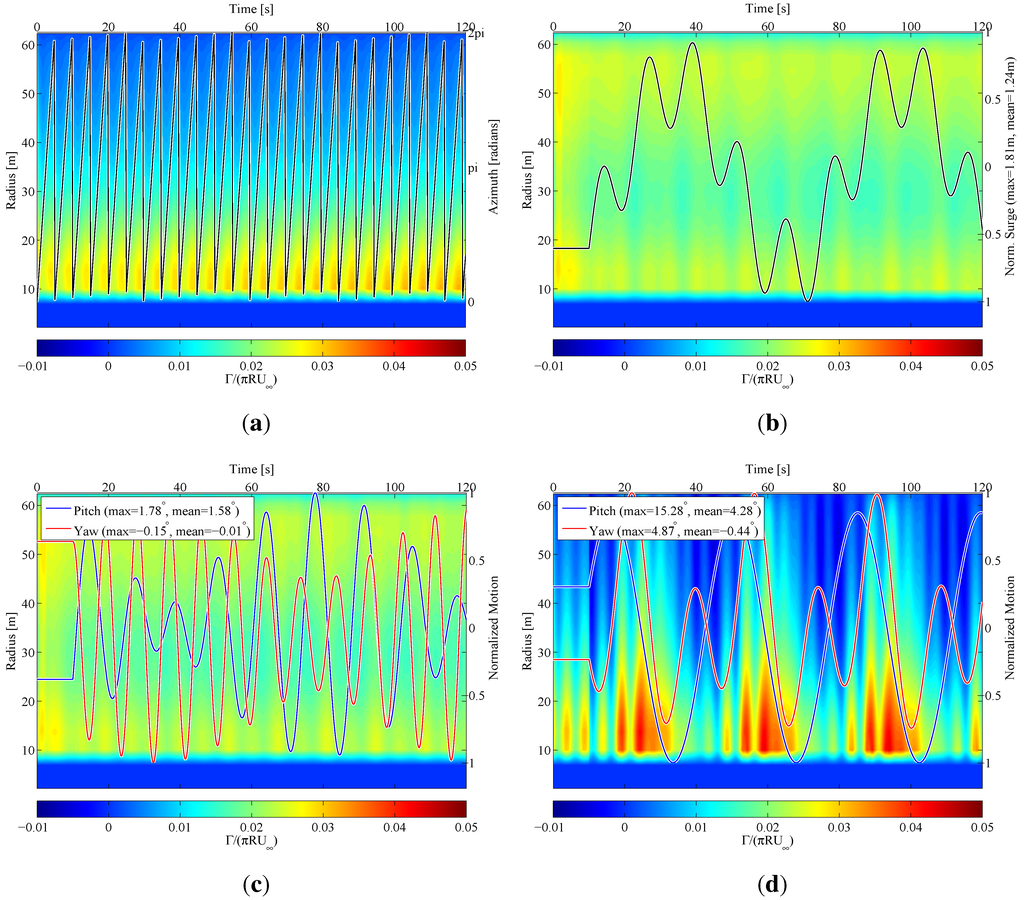 Energies 05 00968 g013a 1024