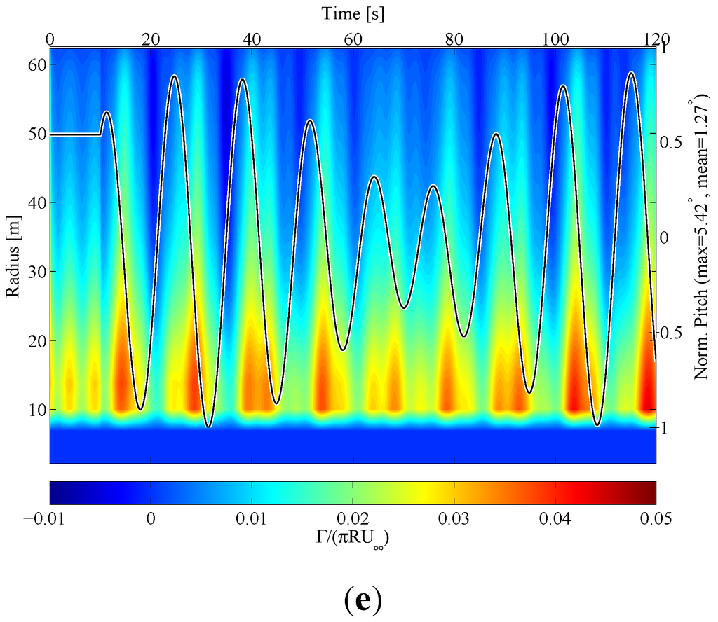 Energies 05 00968 g013b 1024