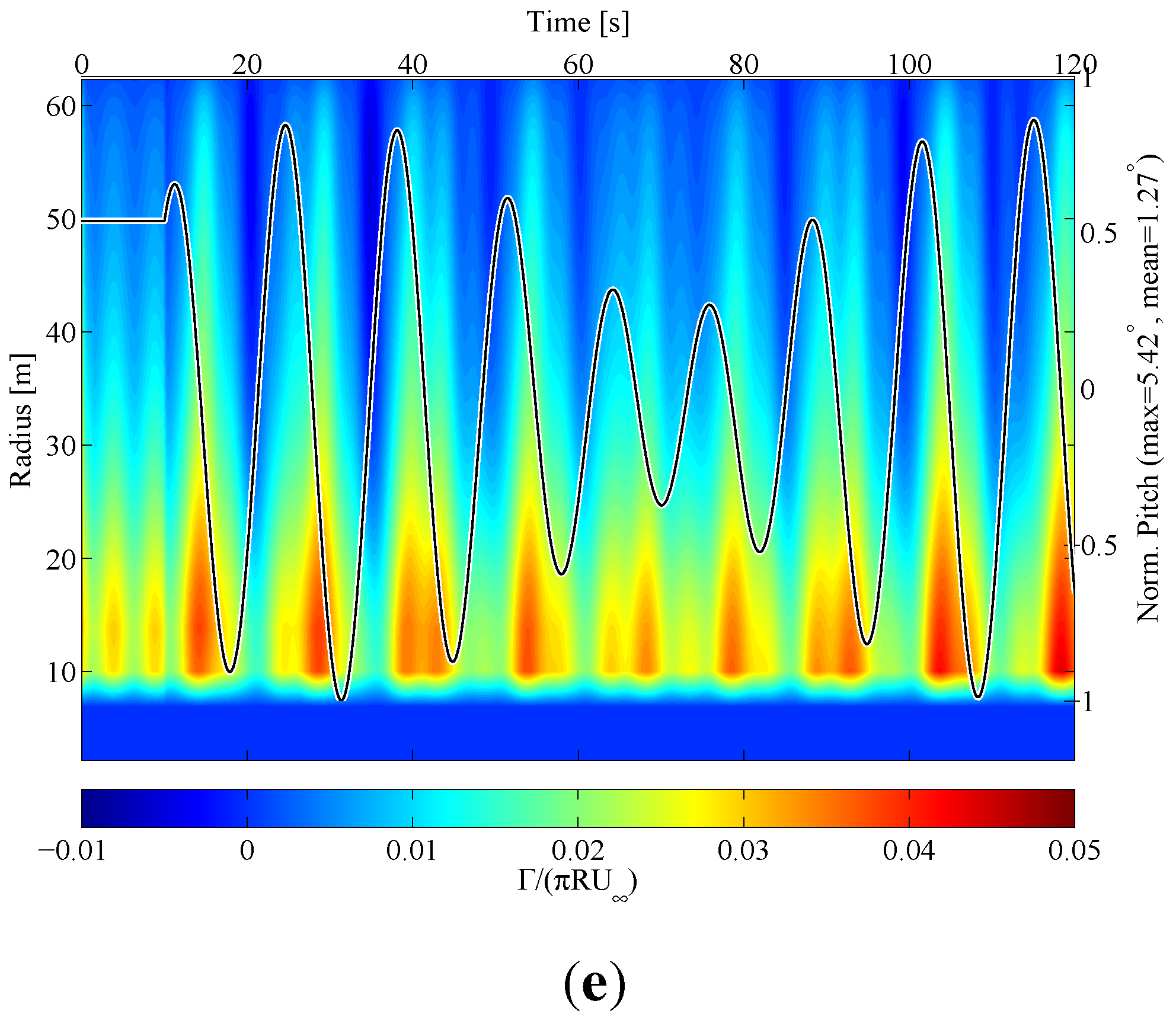Energies 05 00968 g013b
