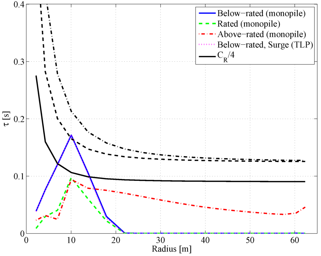 Energies 05 00968 g014 1024