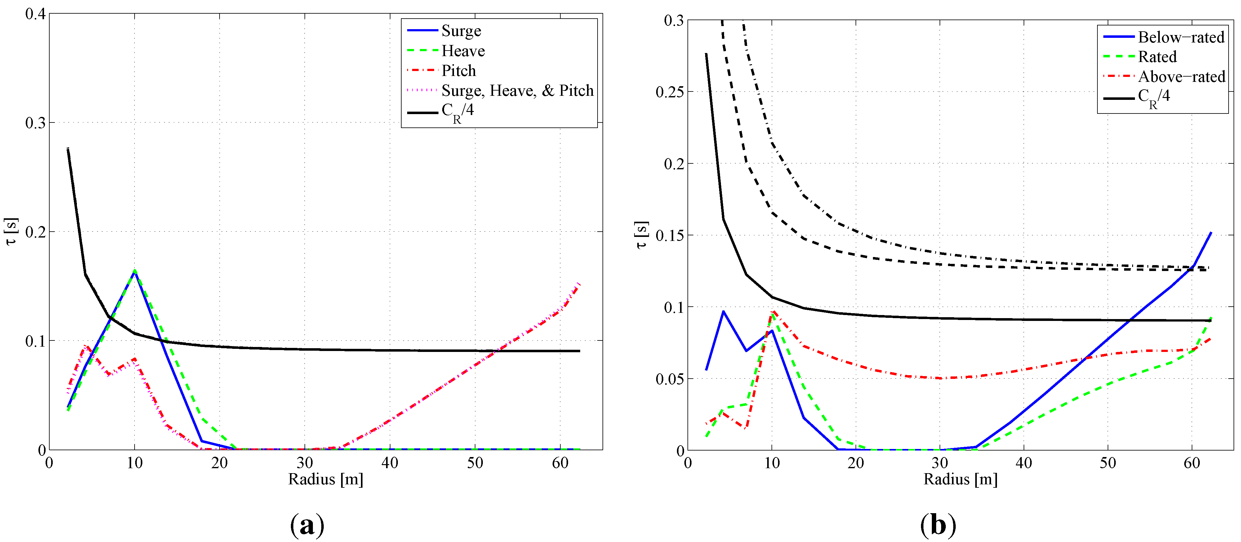Energies 05 00968 g015