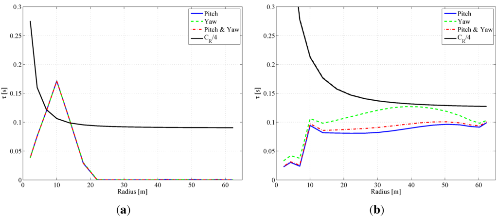 Energies 05 00968 g016 1024