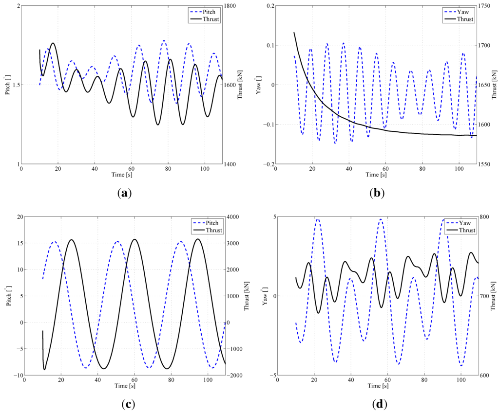 Energies 05 00968 g017 1024