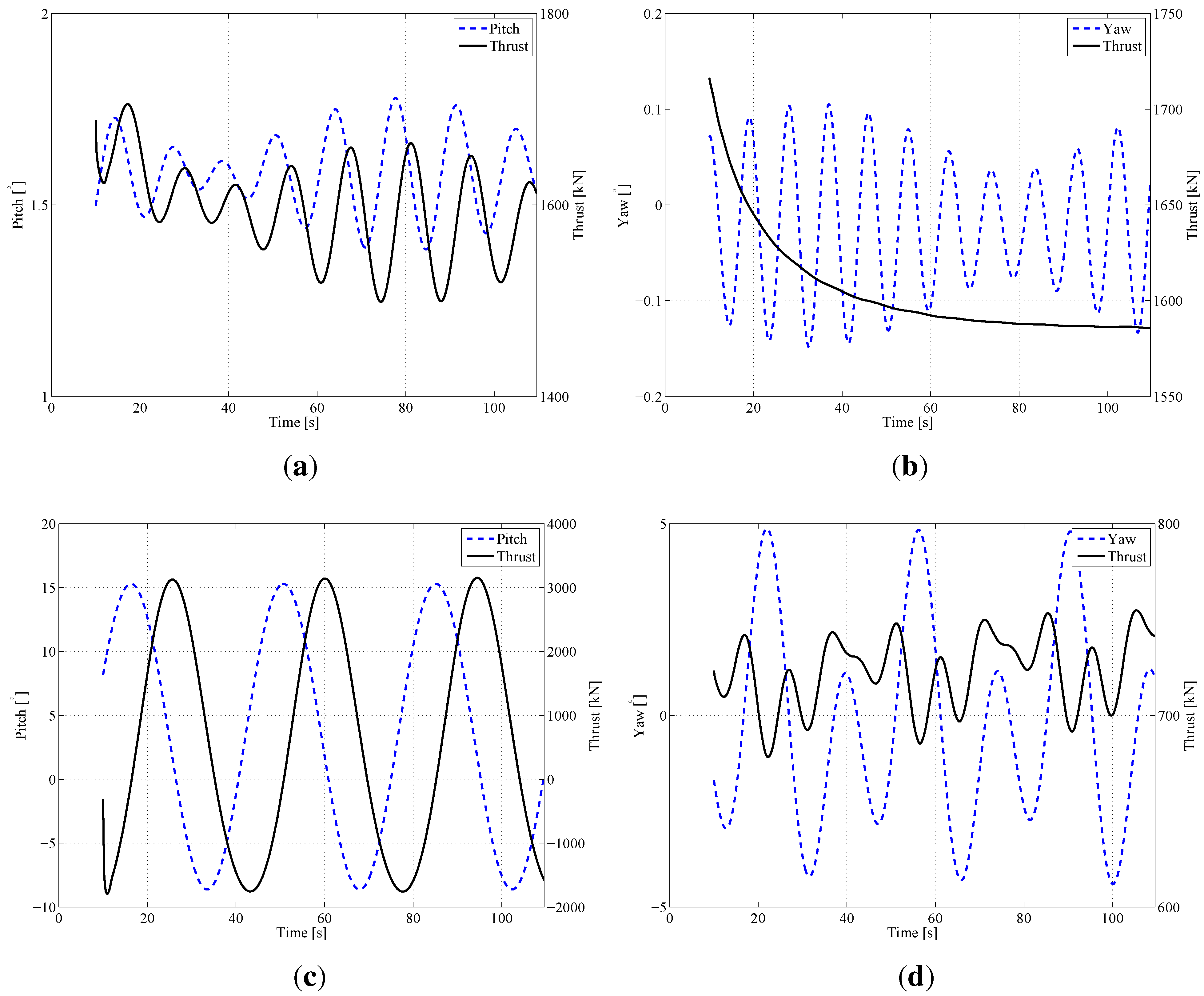 Energies 05 00968 g017