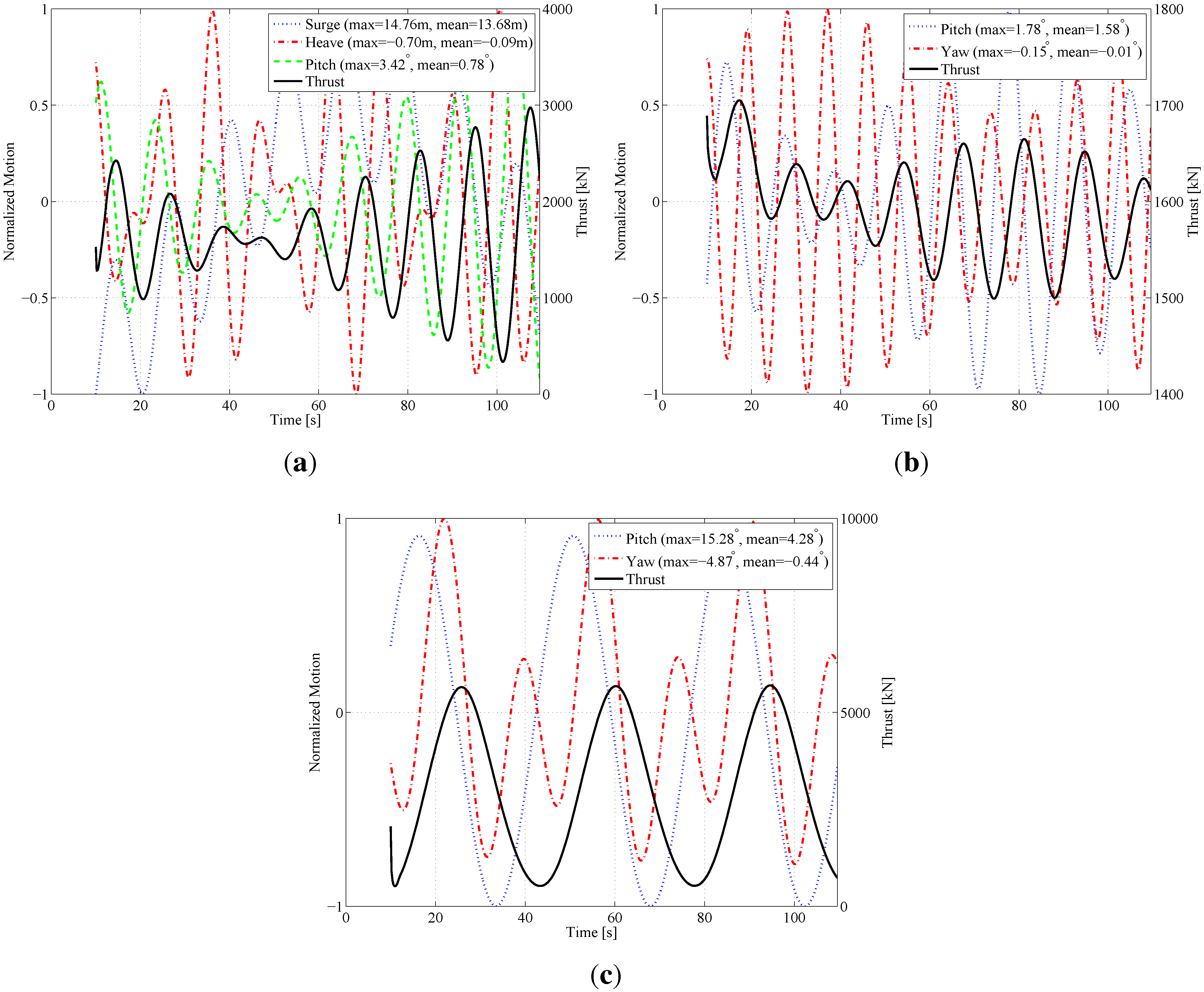 Energies 05 00968 g018