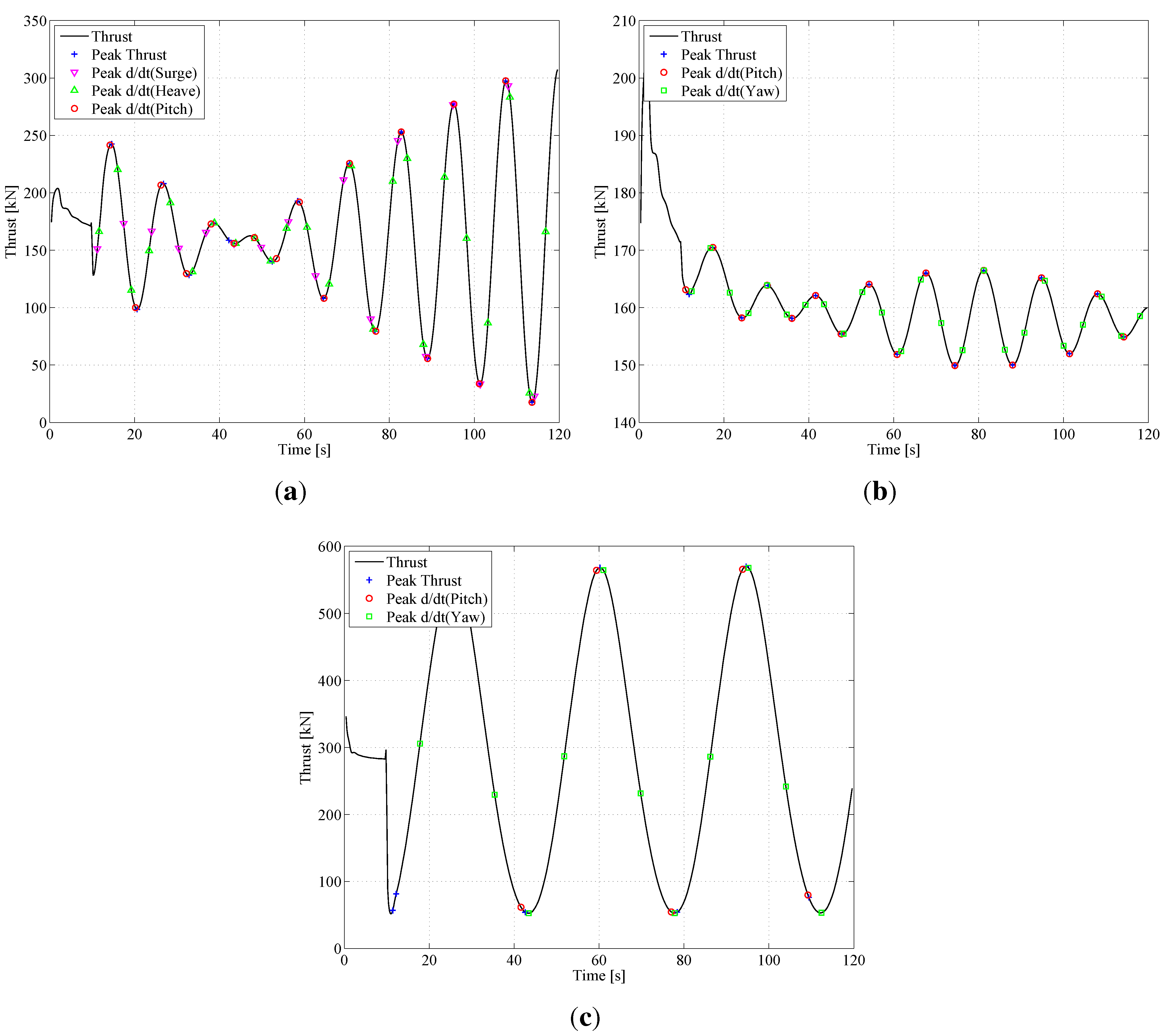 Energies 05 00968 g019