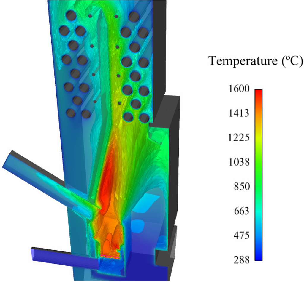 Energies 05 01044 g003 1024